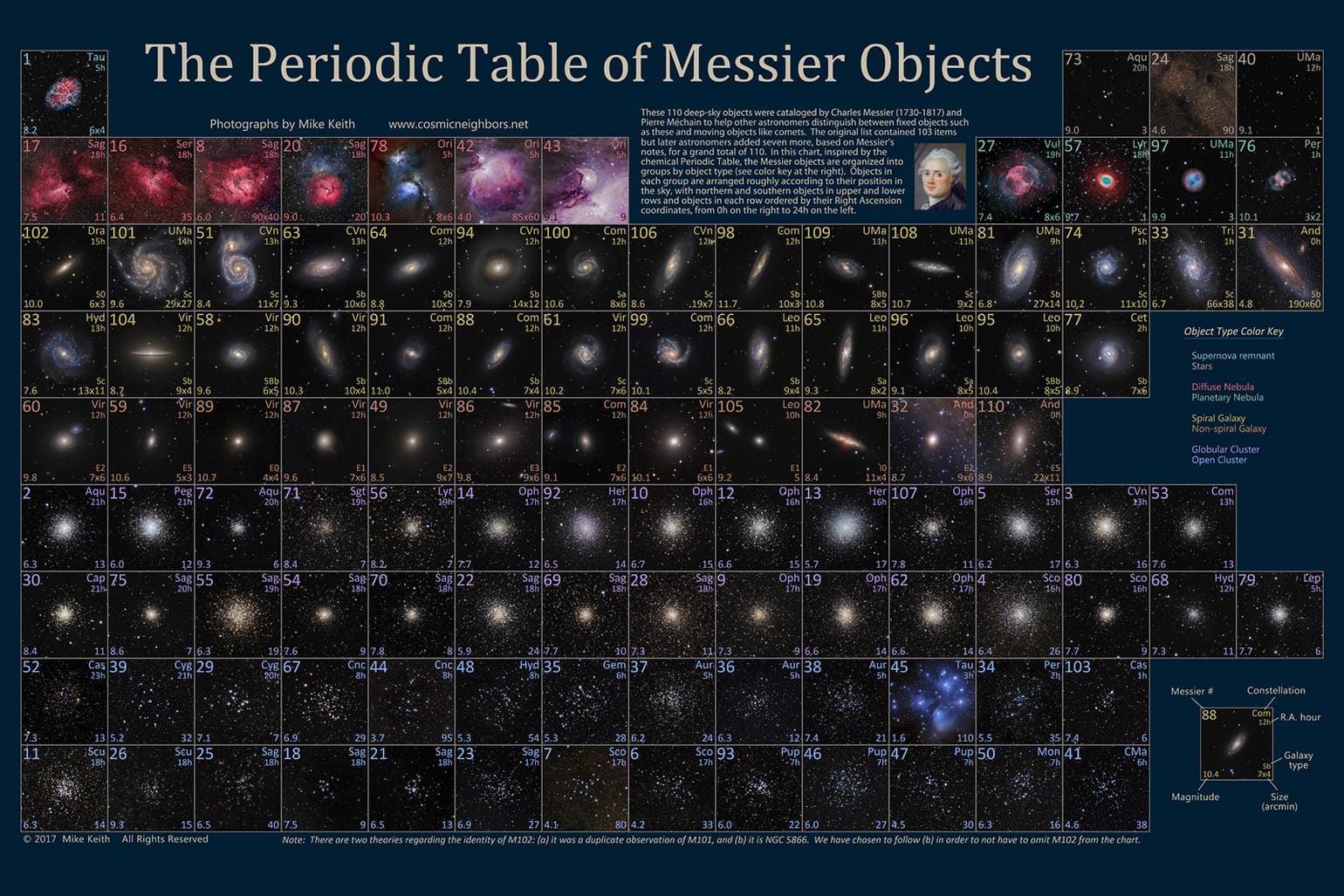 Catalogo di Messier