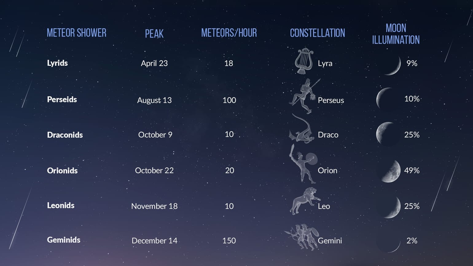astronomical events happening in october 2023
