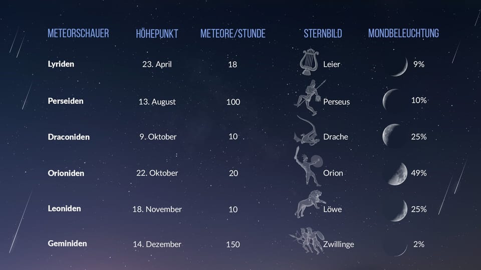 Wie Funktioniert Der Astronomische Kalender 