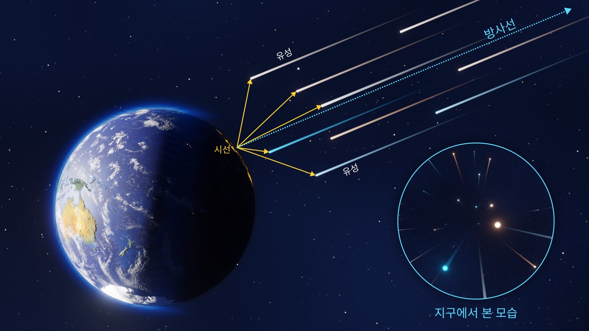 Meteor shower radiant