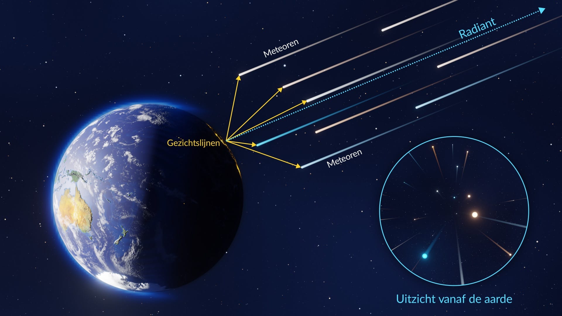Meteor shower radiant