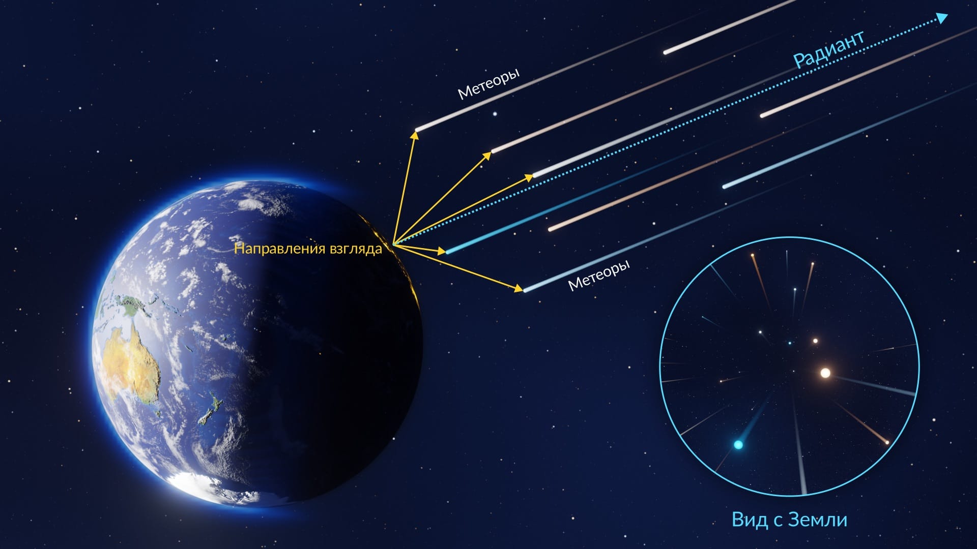 Meteor shower radiant