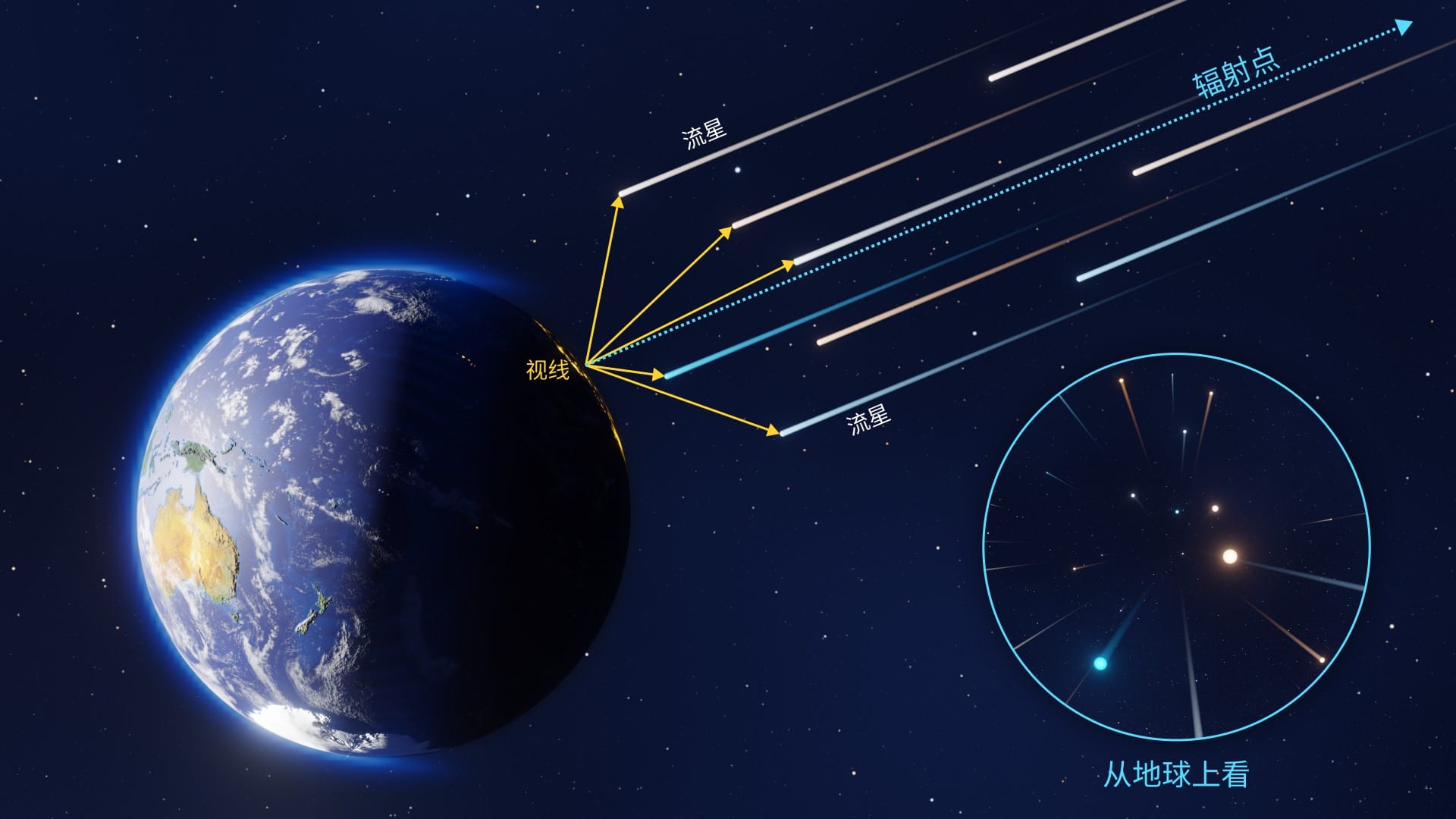 Meteor shower radiant