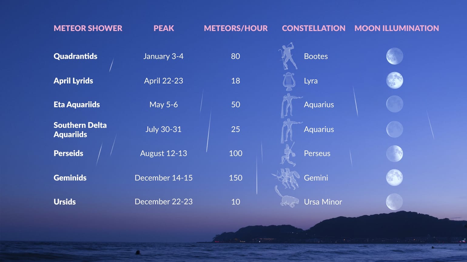 Shooting Stars 2024 Meteor Shower Schedule Meteor Shower