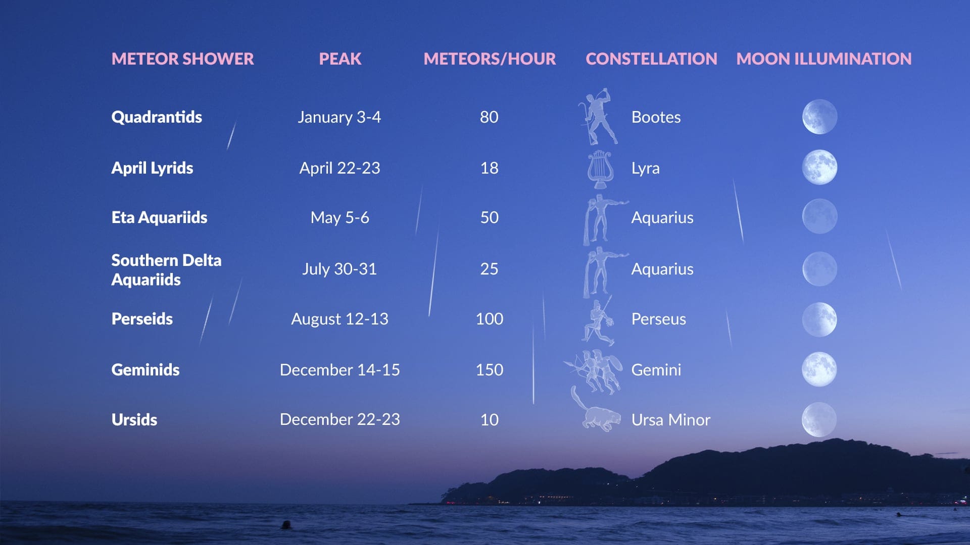 Meteor Shower Calendar 2024 Brana Chryste