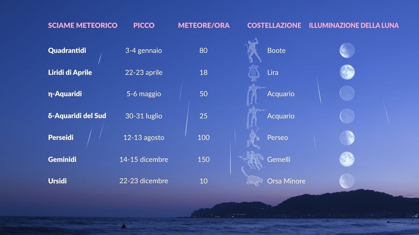 Meteore Pioggia di Meteore Leonidi 2024 | Leonidi 2024 | Pioggia di Meteore 16 ...