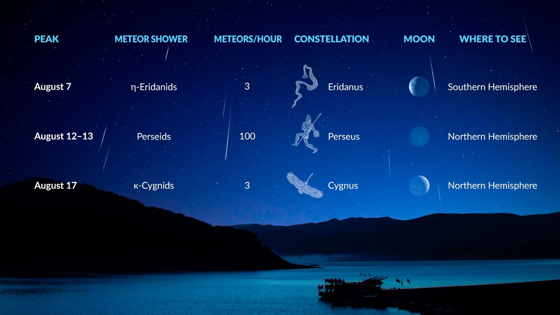 Astronomy Events in August: Meteor Showers