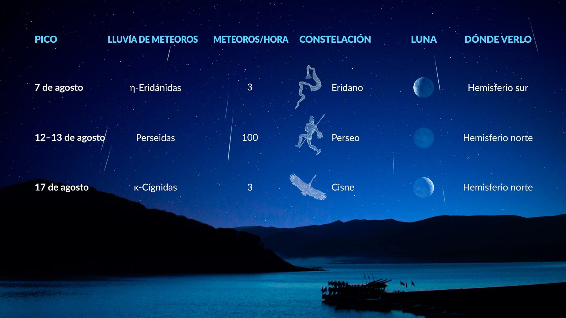 Eventos astronómicos de agosto: lluvias de meteoros