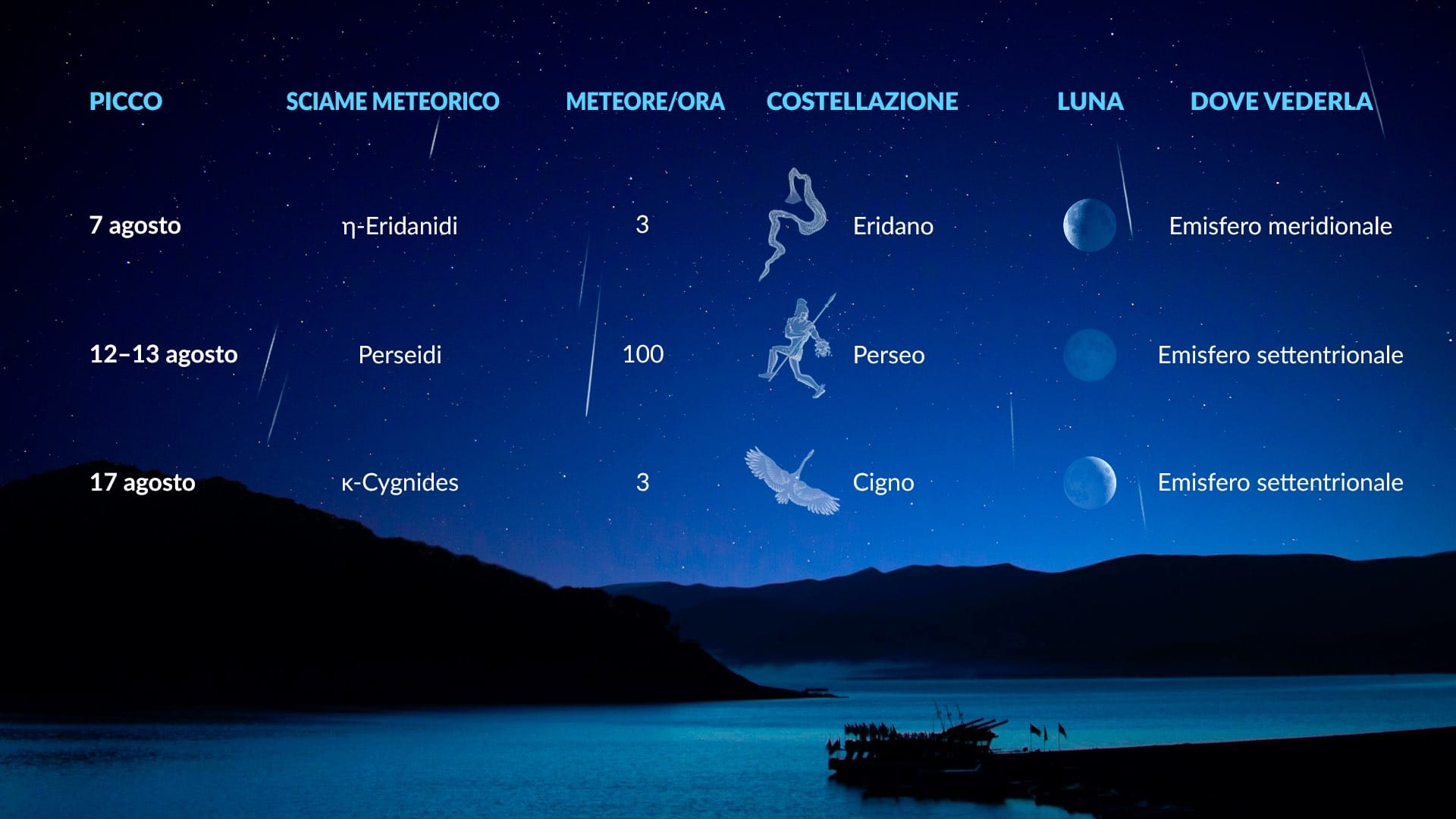 Eventi astronomici di agosto: sciami meteorici