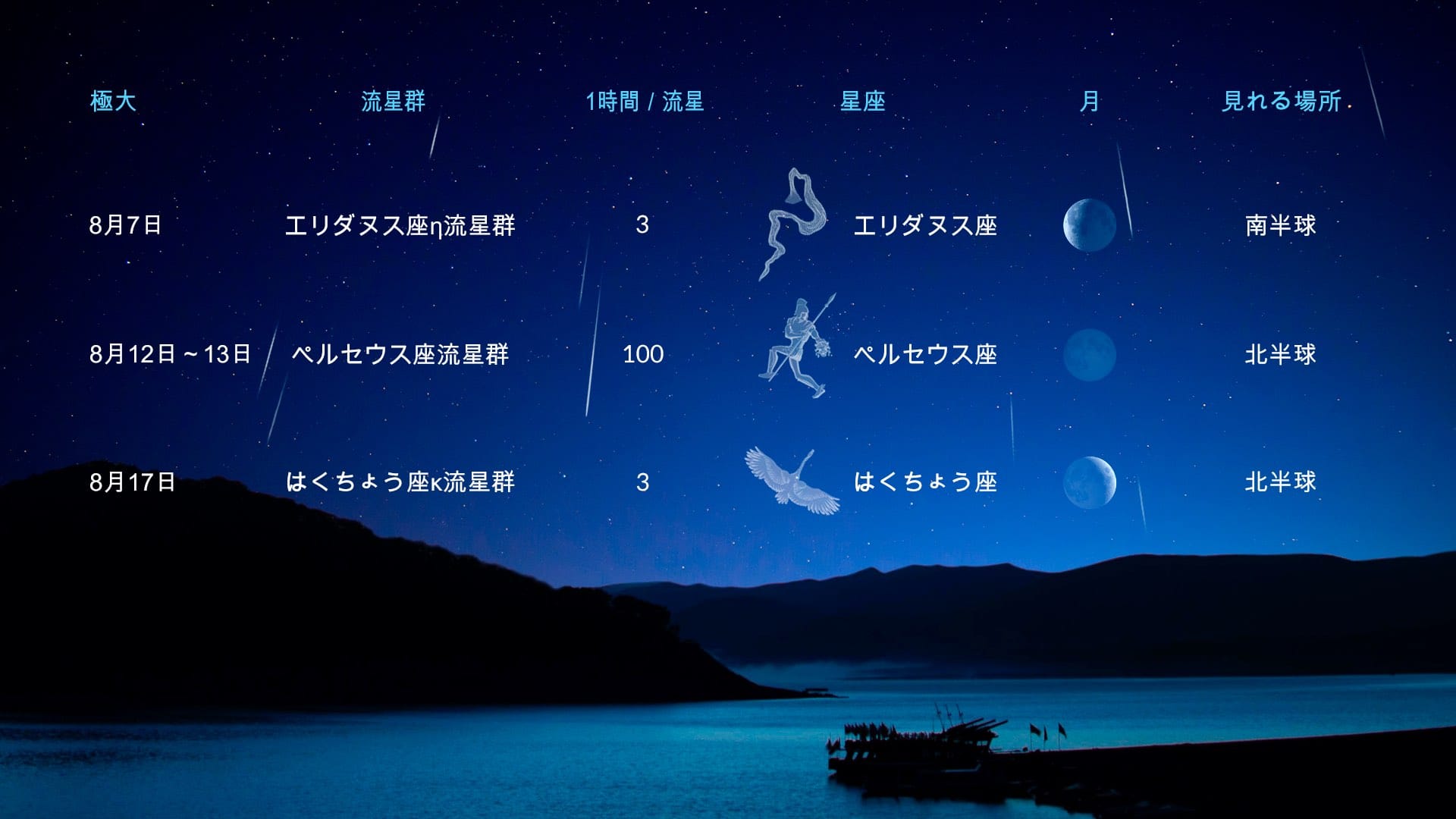 8月の天文現象：流星群