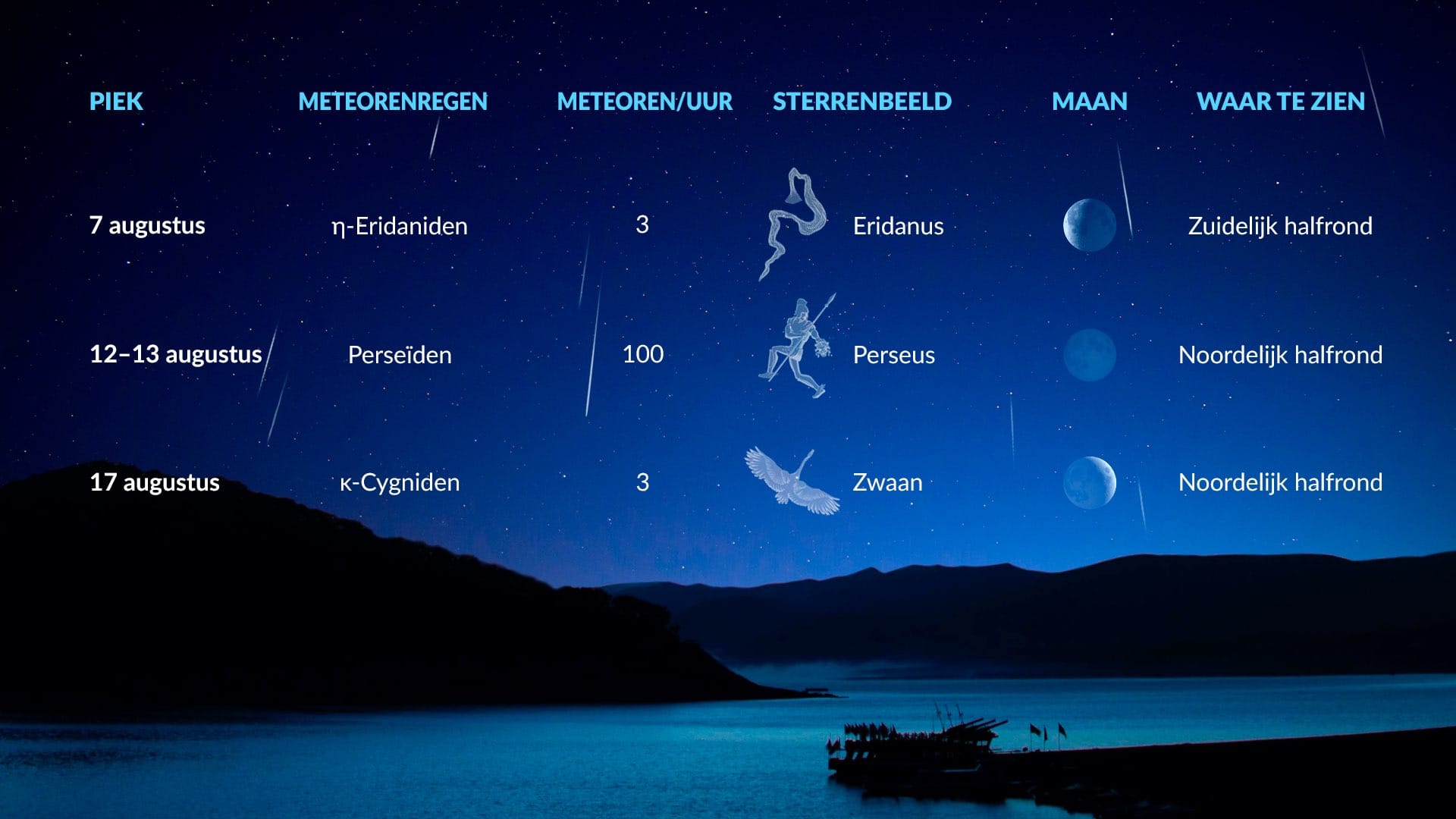 Astronomische gebeurtenissen in augustus: meteorenzwermen