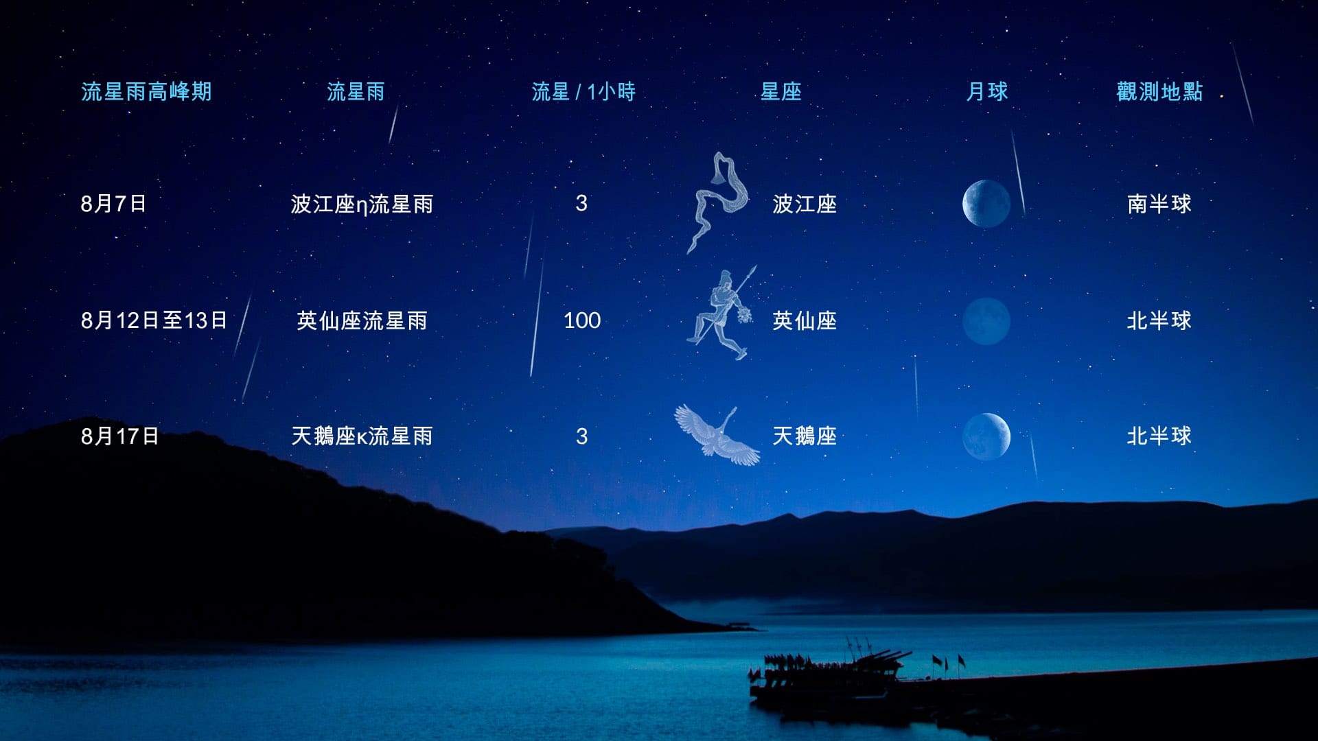 8月天文現象:流星雨