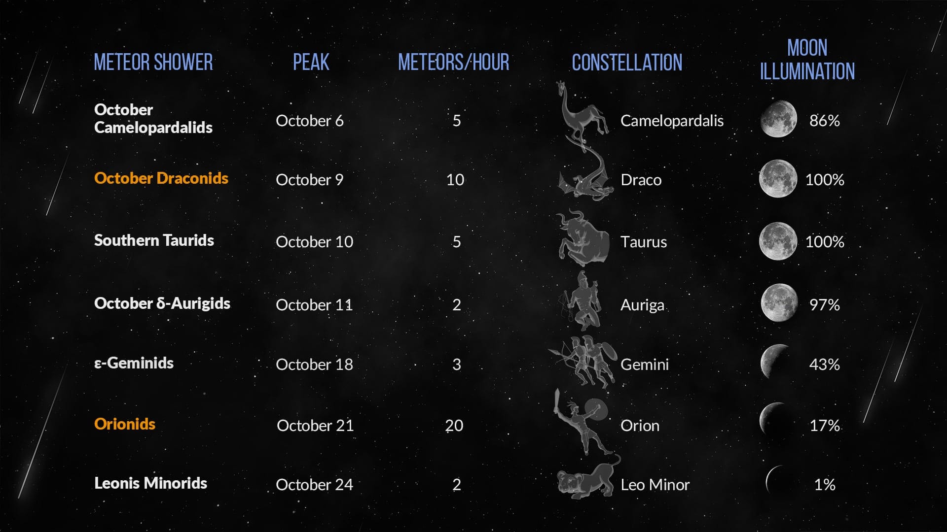 What Time Is The Meteor Shower Tonight How To Watch Meteor Shower