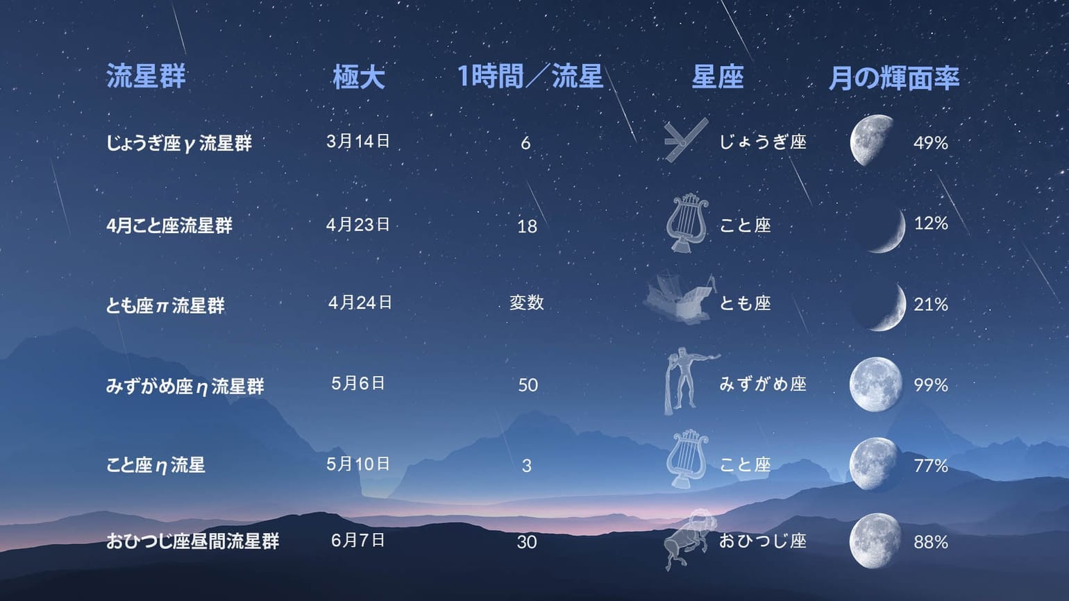 star-walk