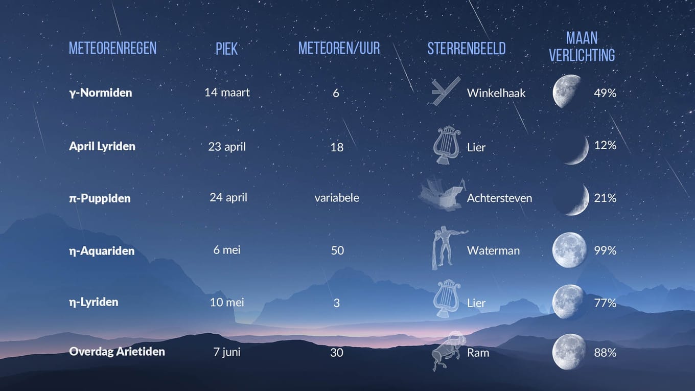 Kortste Dag 2022 Winterzonnewende 2022 Langste Nacht 2022 Wanneer Begint De Winter Star Walk