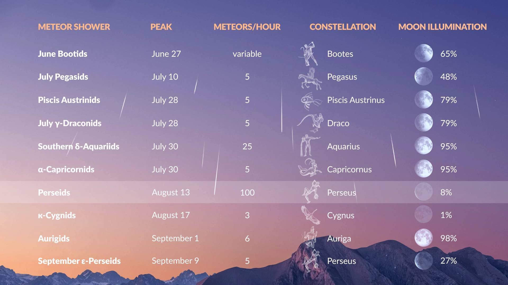 July Astronomical Events 2023 Sky Events 2023 July Constellations