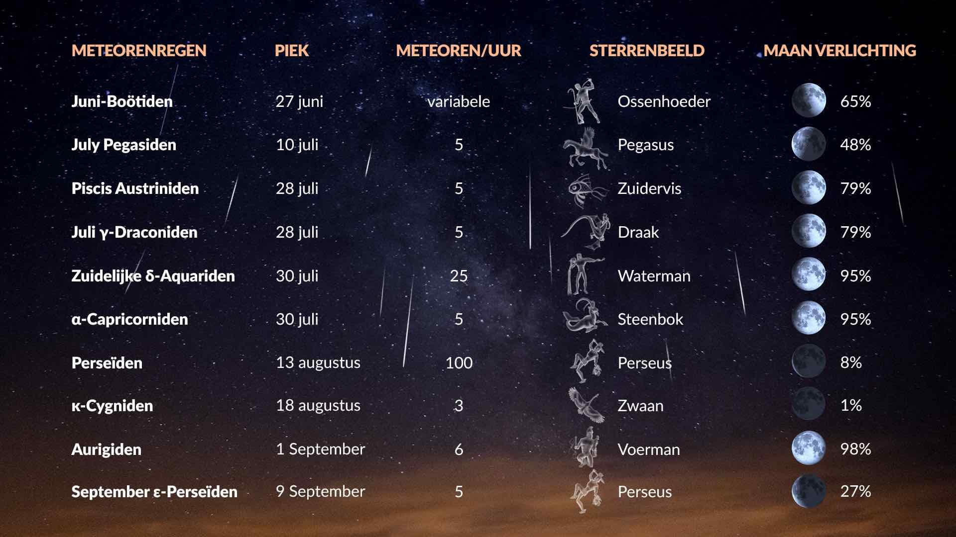 Wanneer is zonnewende 2023 | Noordelijk halfrond Zomerzonnewende 2023