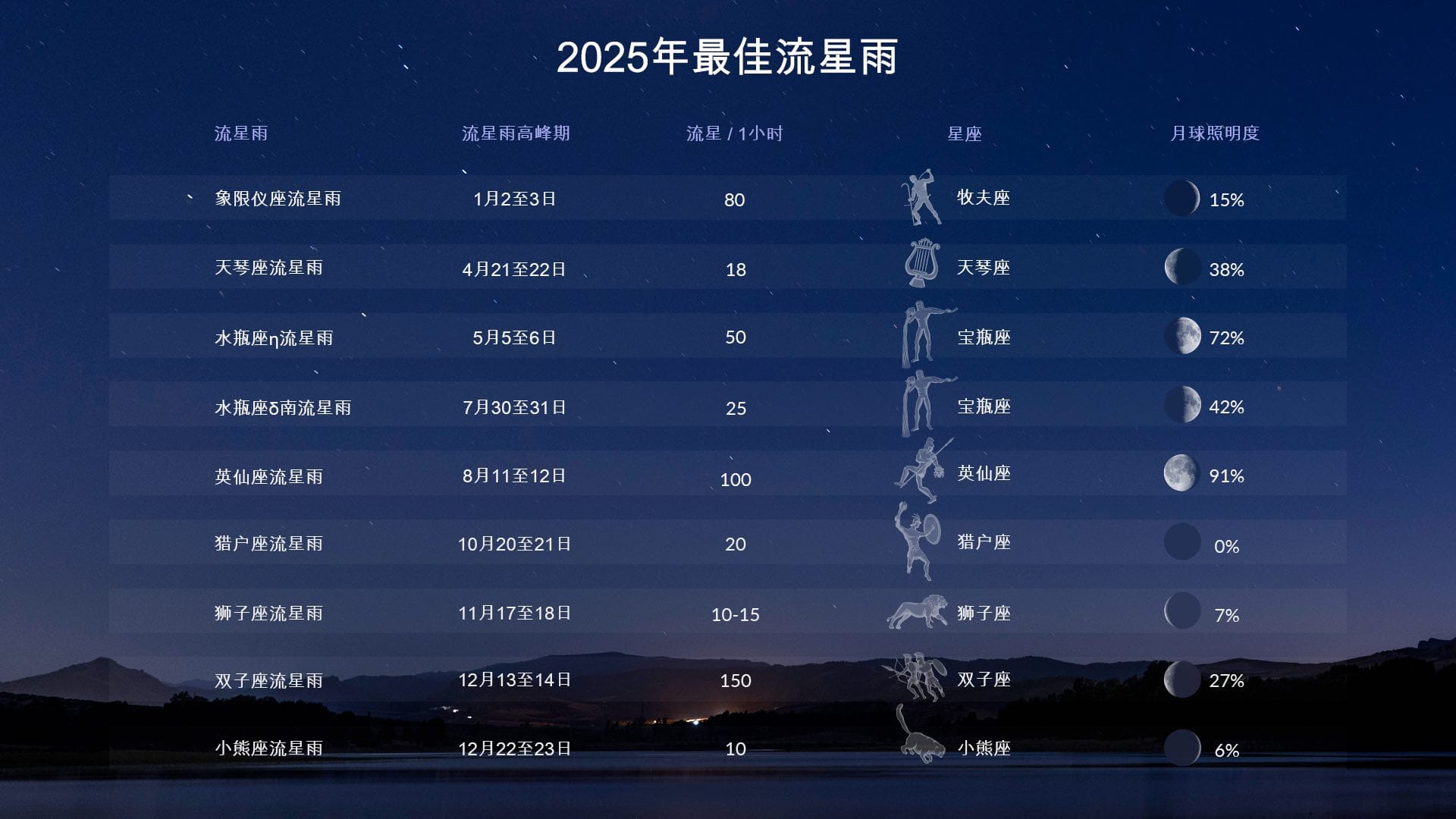 Best meteor showers of 2025