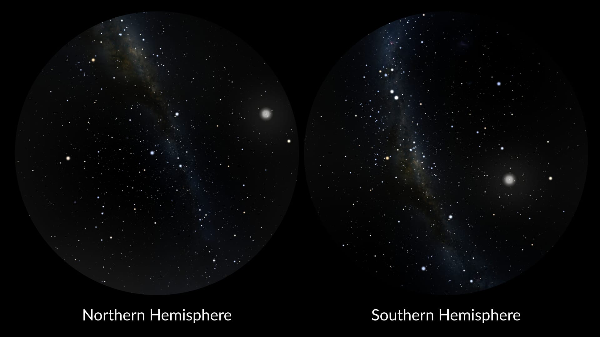 Milky Way (hemispheres)