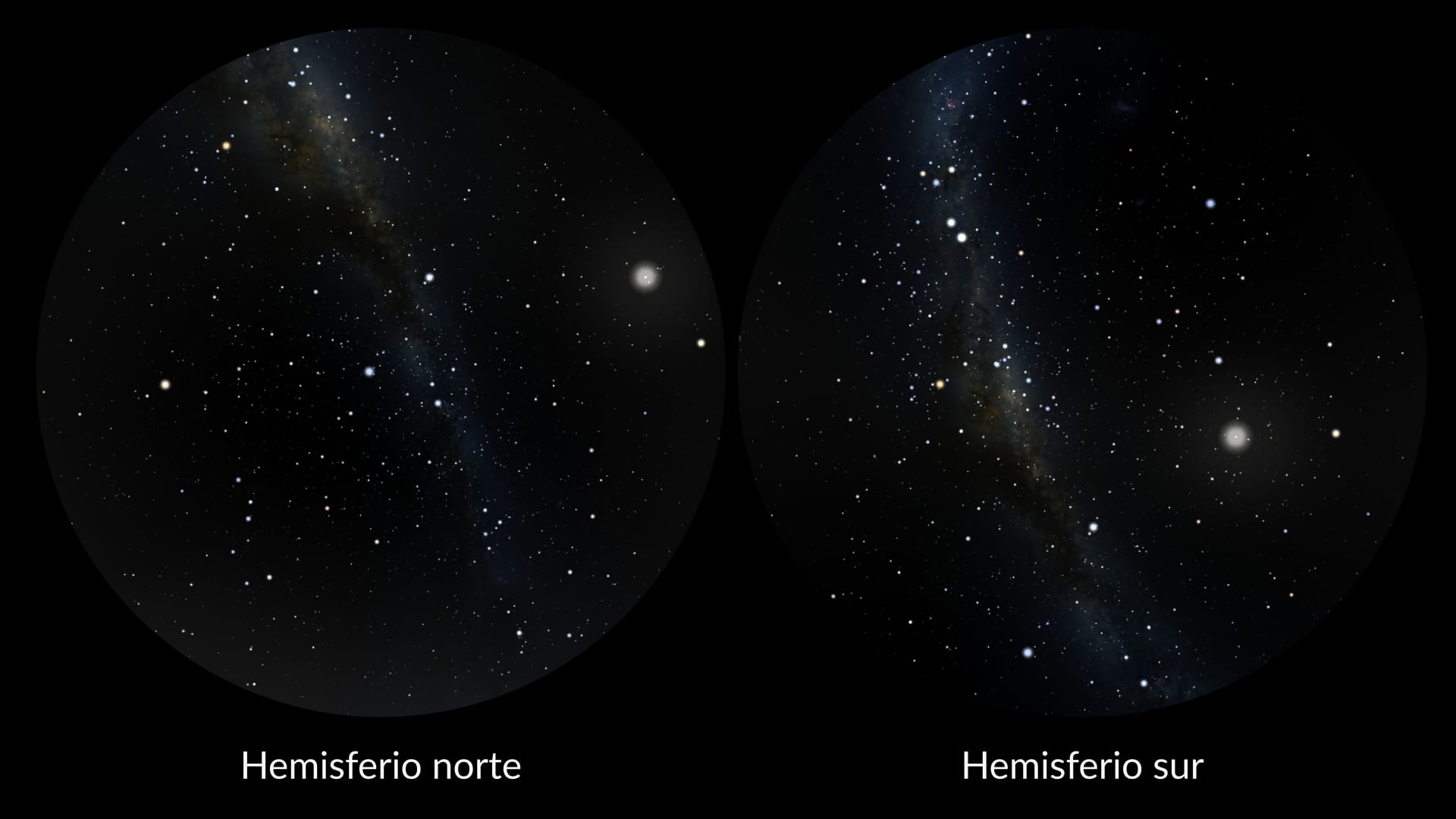 Milky Way (hemispheres)