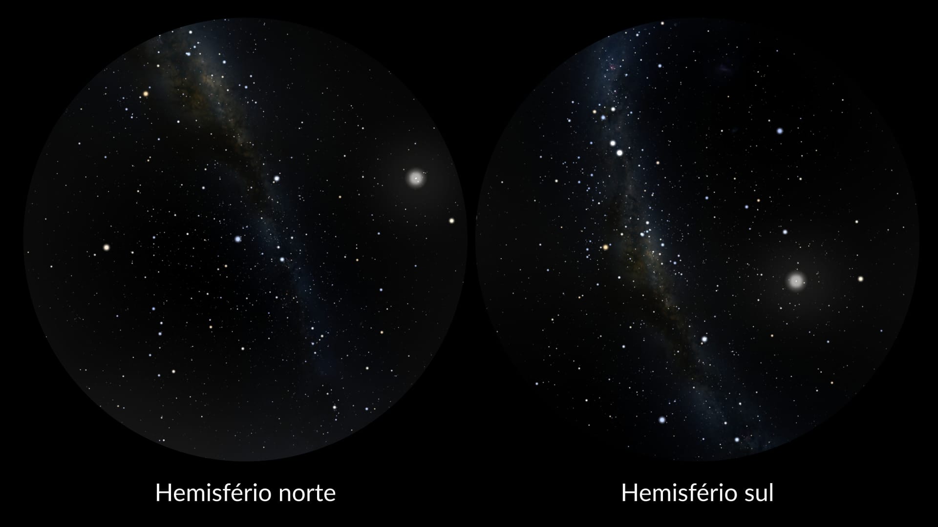 Milky Way (hemispheres)