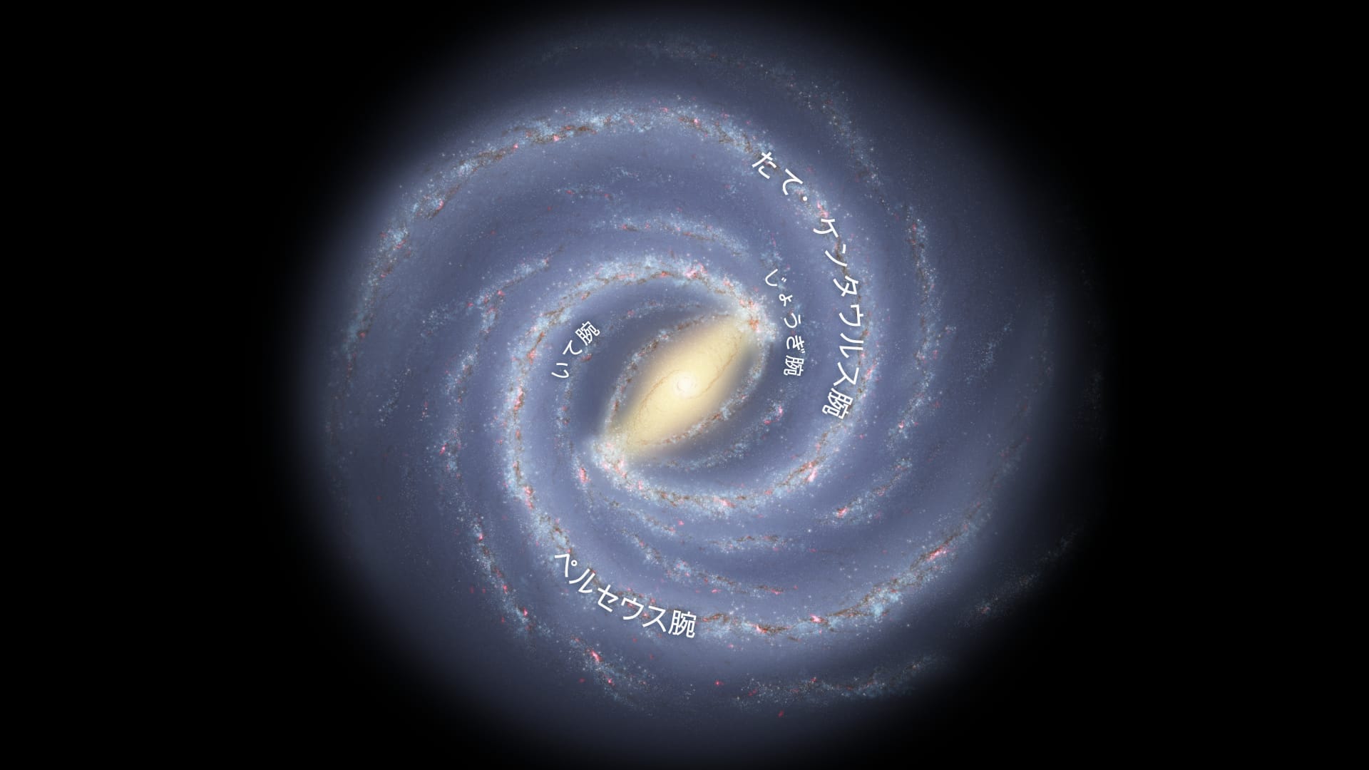 Milky Way structure