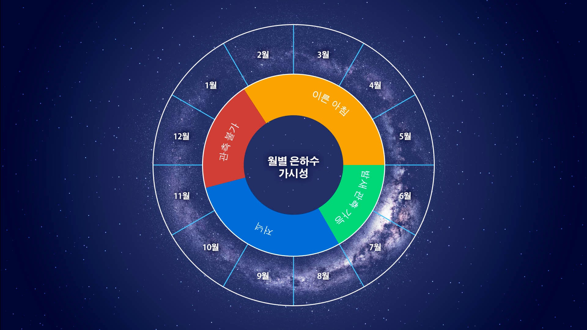 Visibility of the Milky Way