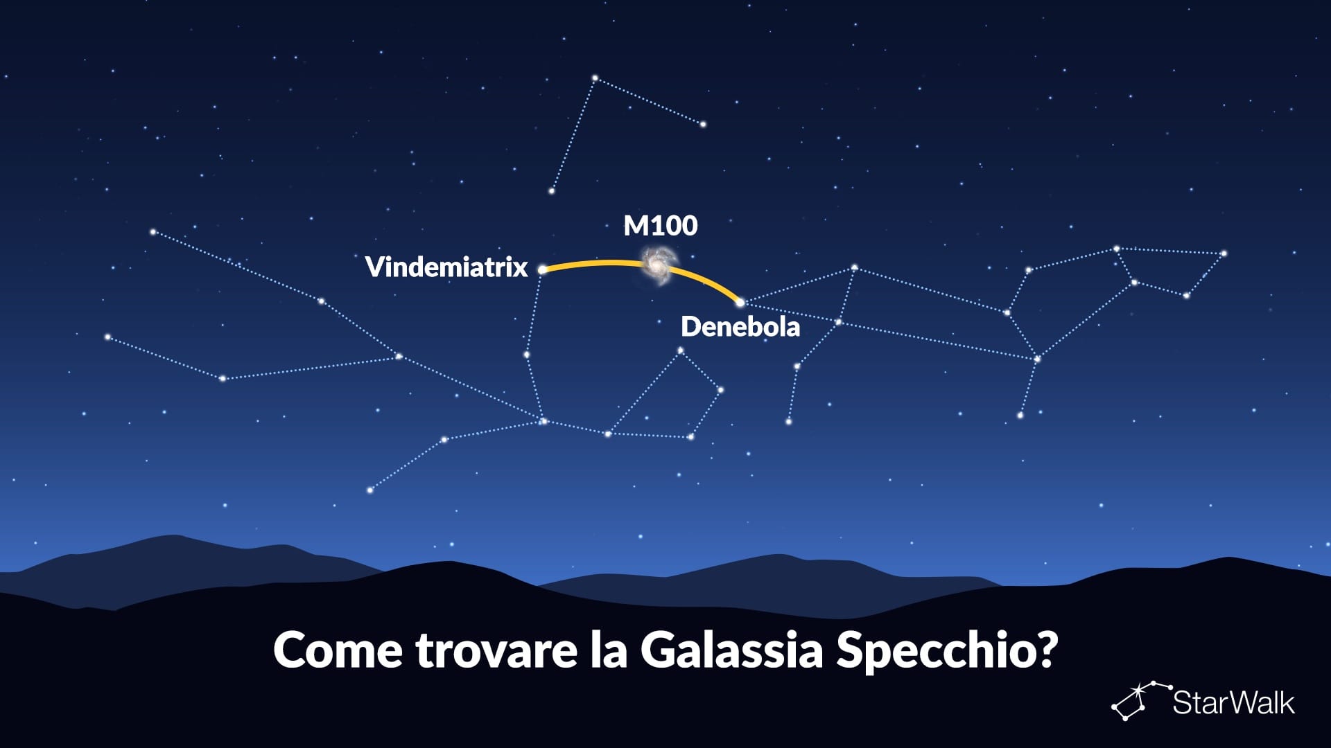 Come trovare la Galassia Specchio