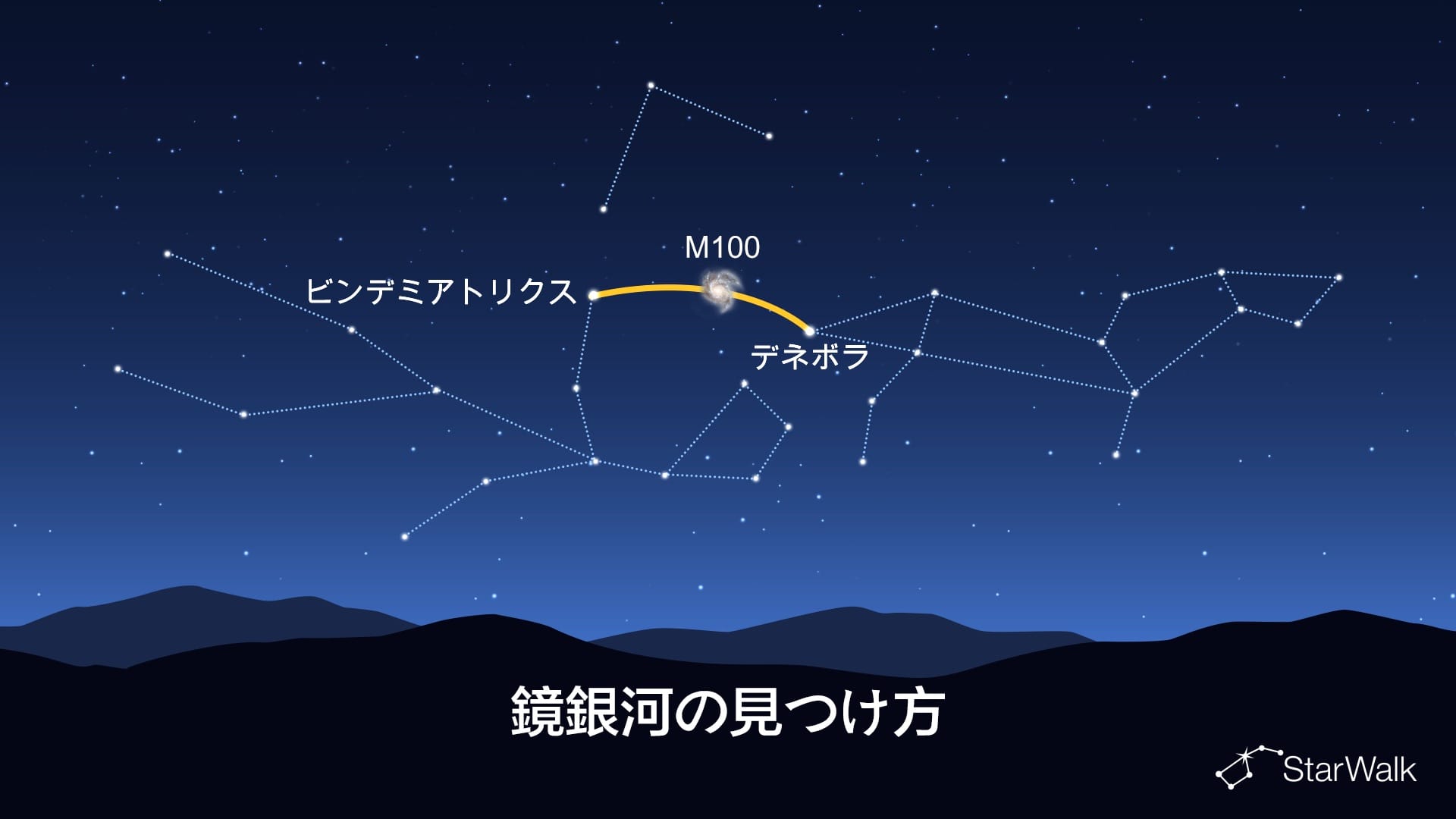鏡銀河の見つけ方