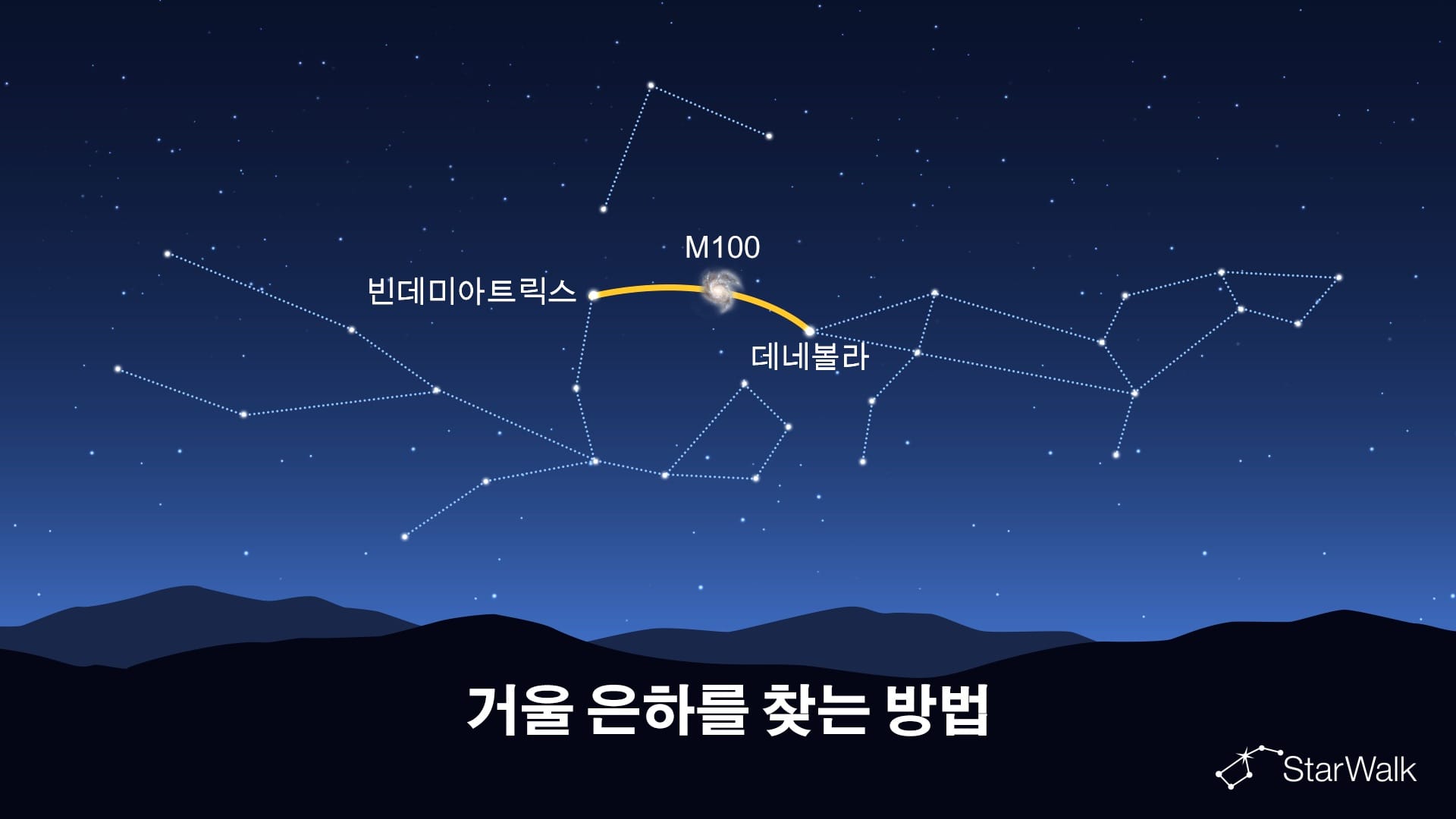 거울 은하를 찾는 방법