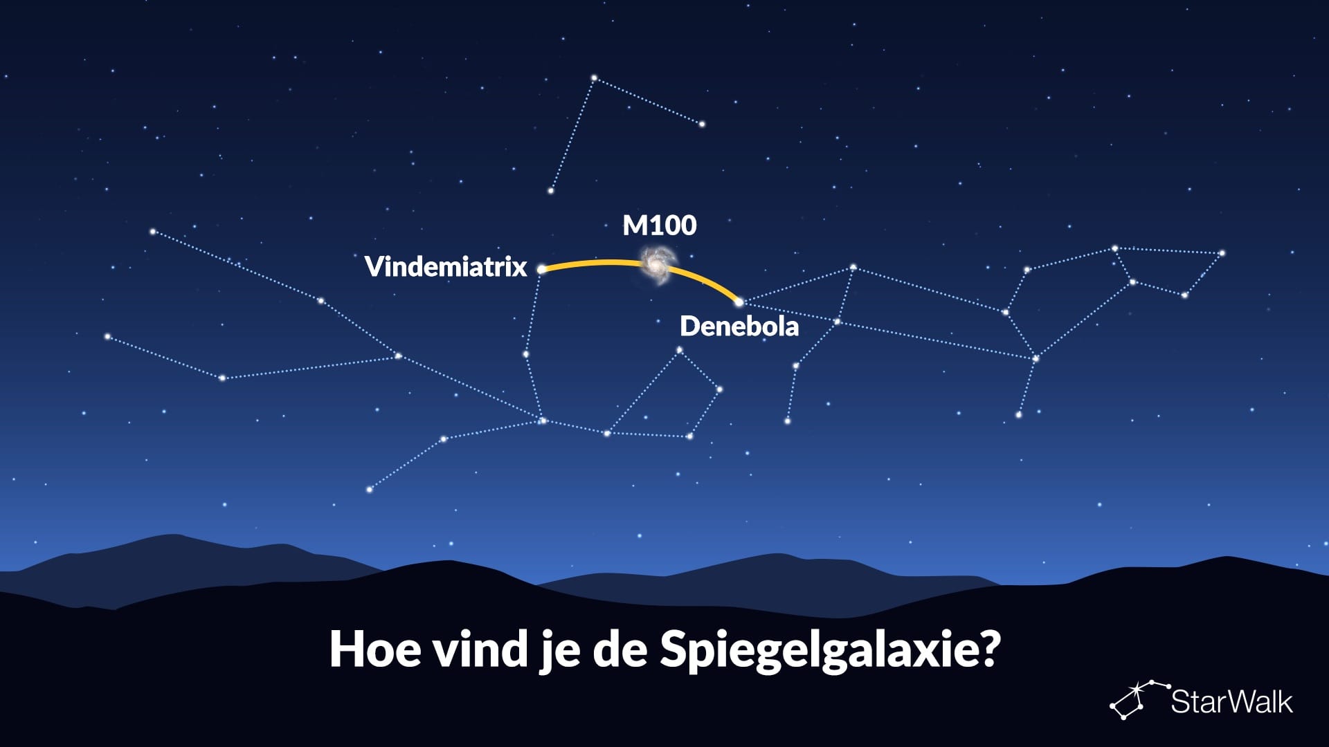 Hoe vind je het Spiegelstelsel