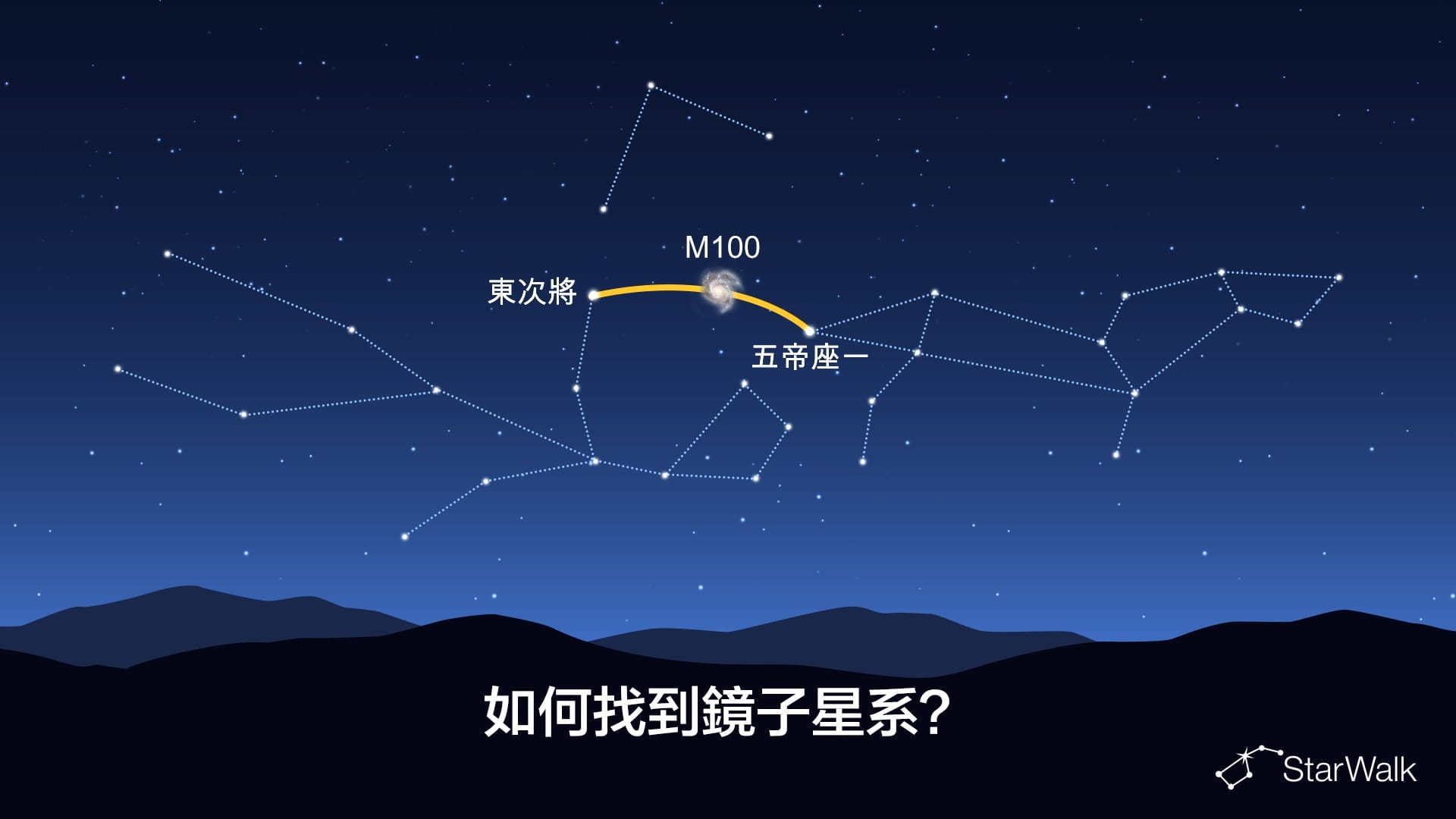 如何找到鏡子星系
