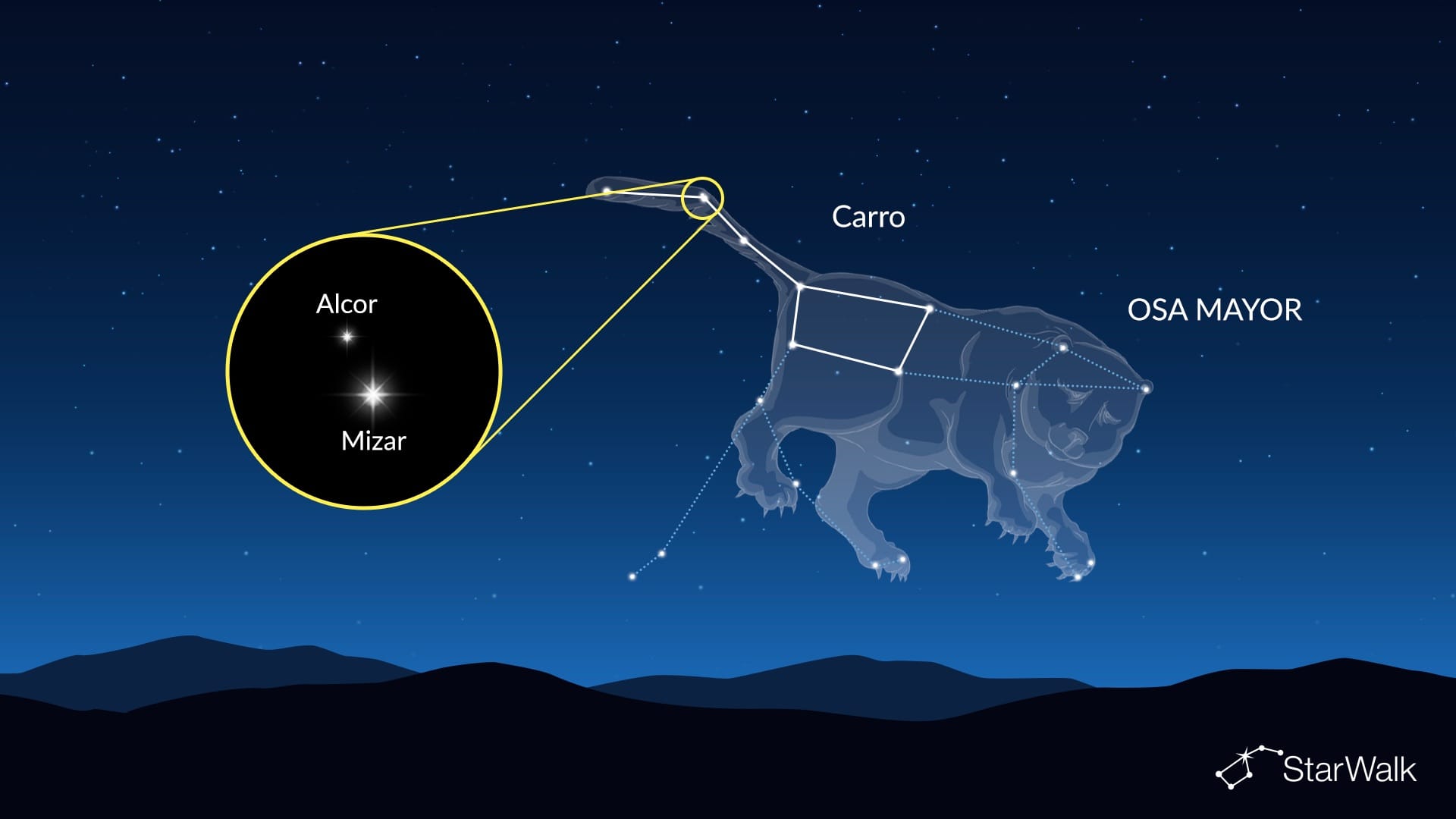 Mizar y Alcor en el Carro