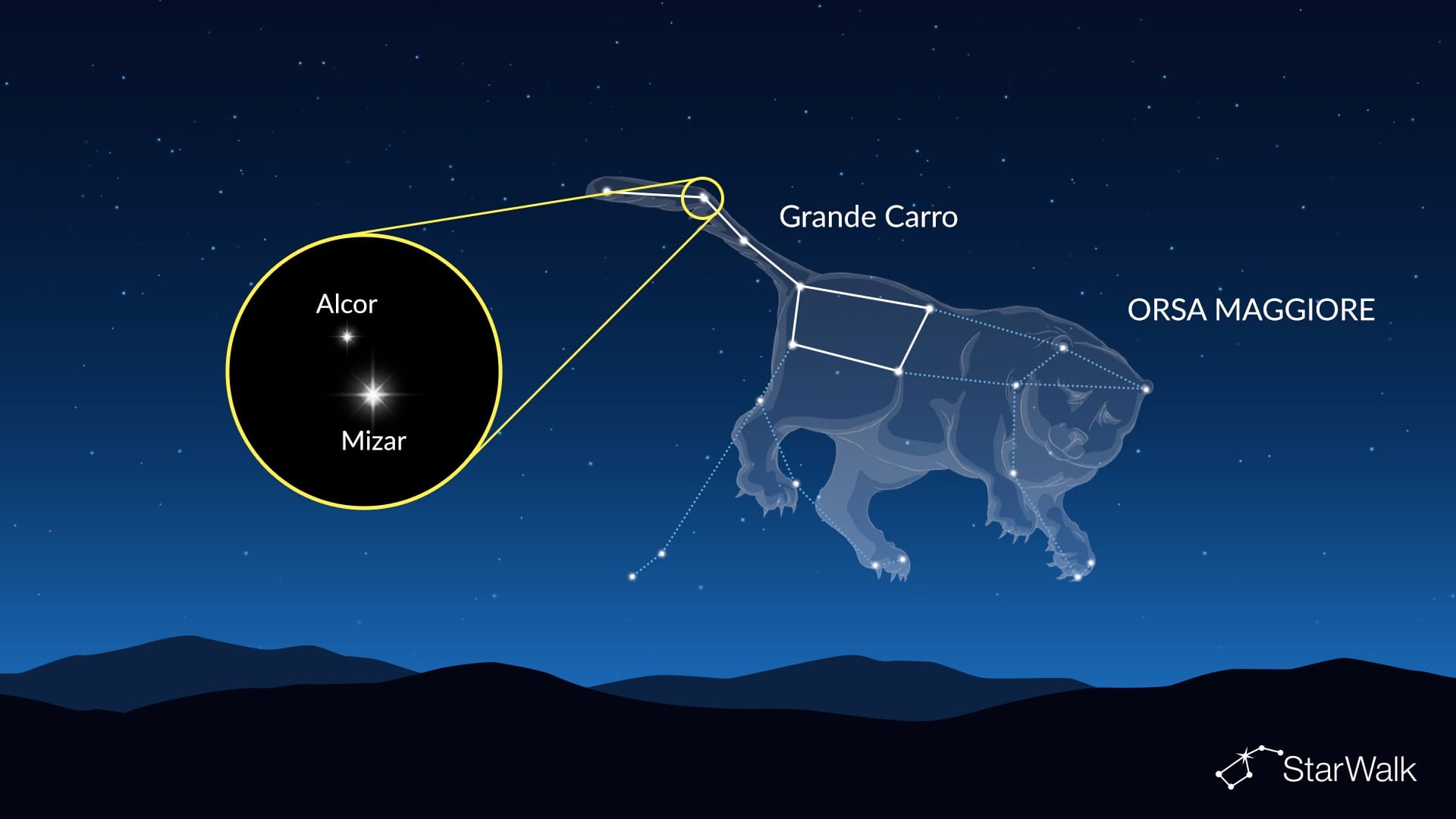 Mizar e Alcor nel Grande Carro