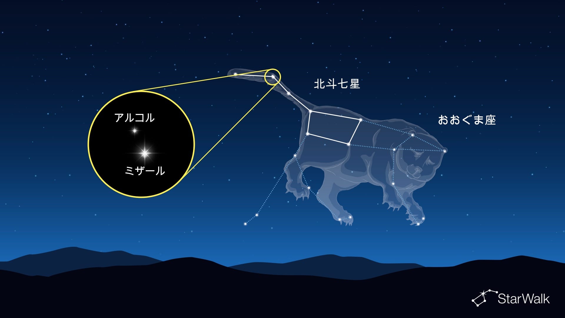 北斗七星のミザールとアルコル
