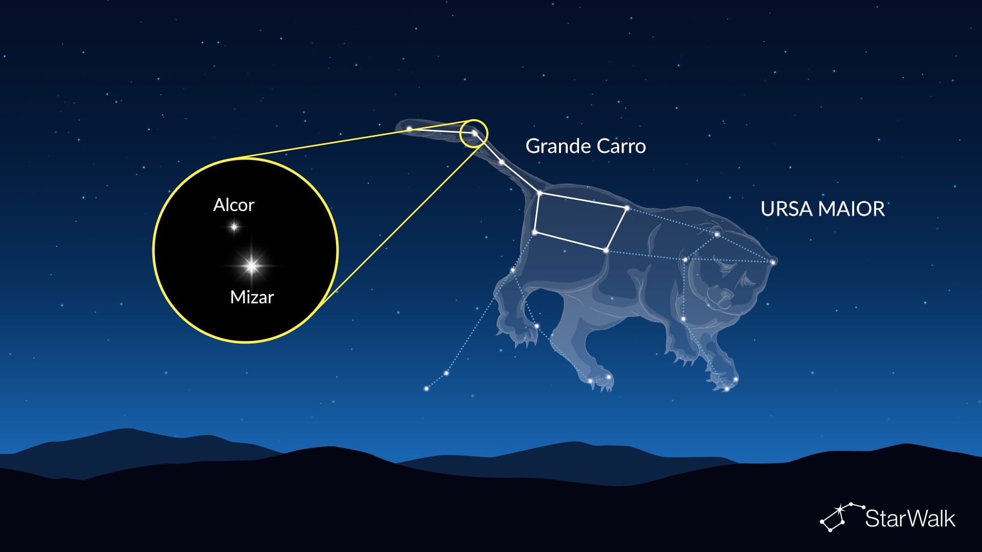 Mizar e Alcor no Grande Carro