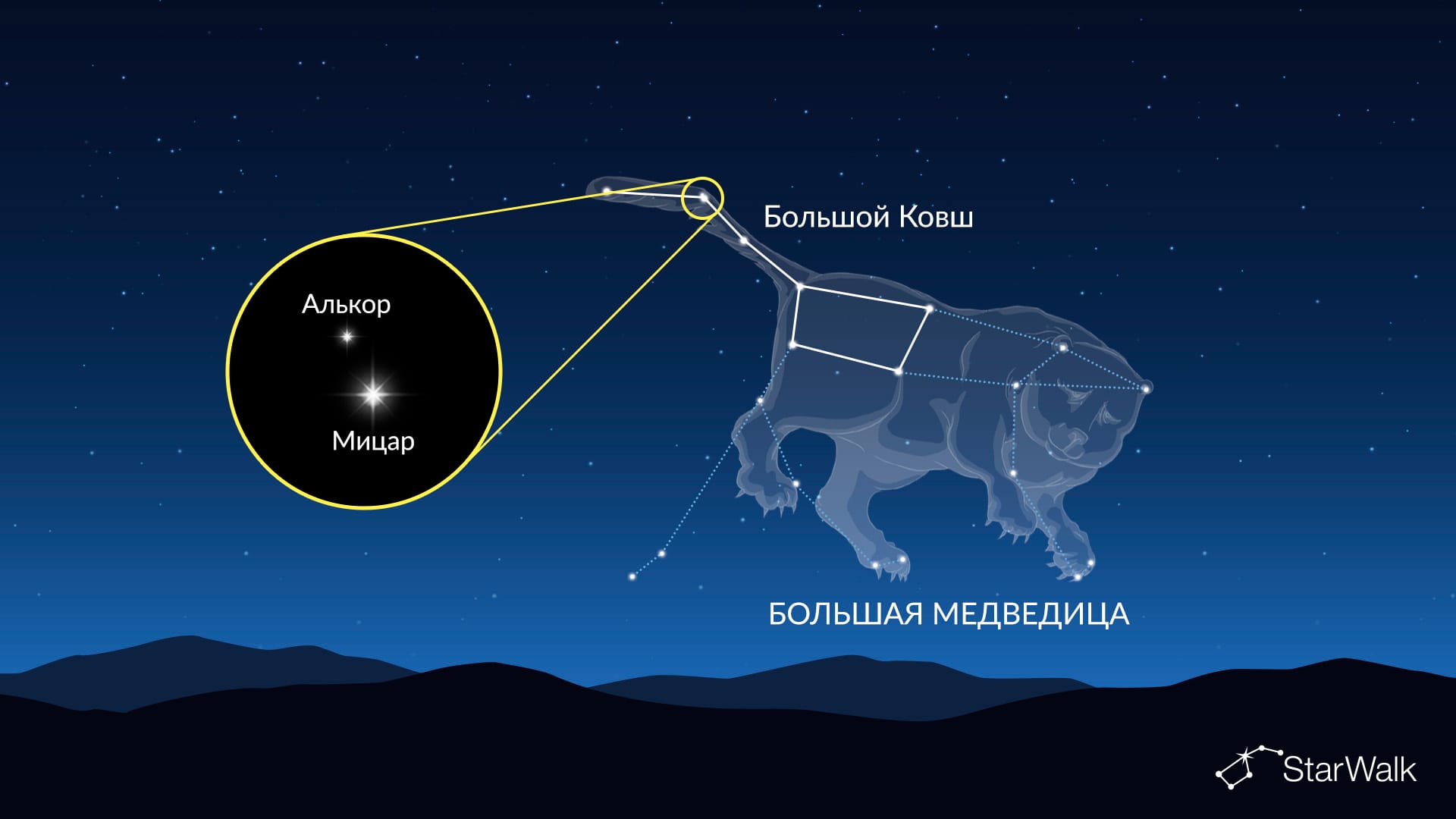 Мицар и Алькор в Большом Ковше