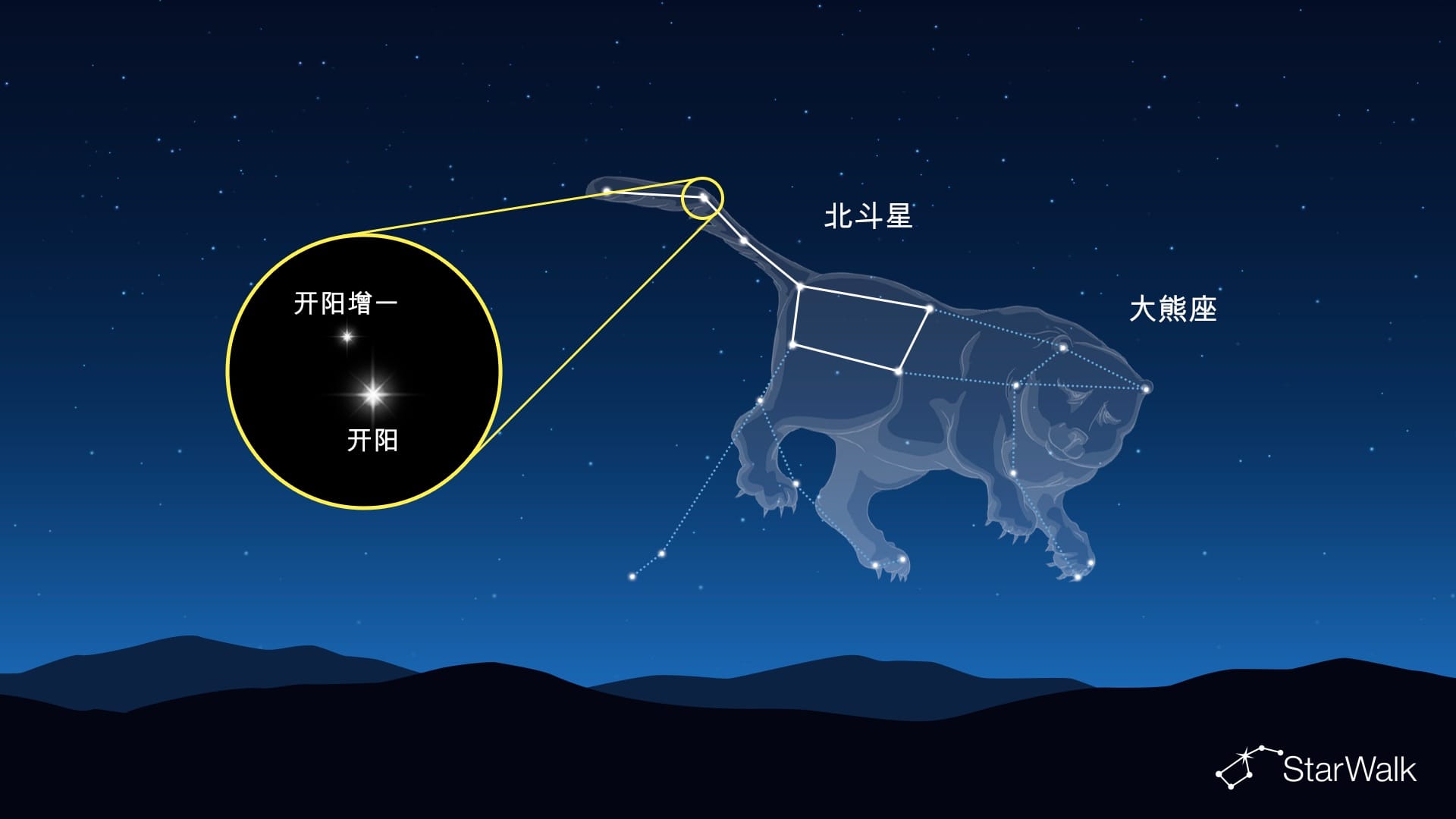 北斗七星中的开阳和开阳增一