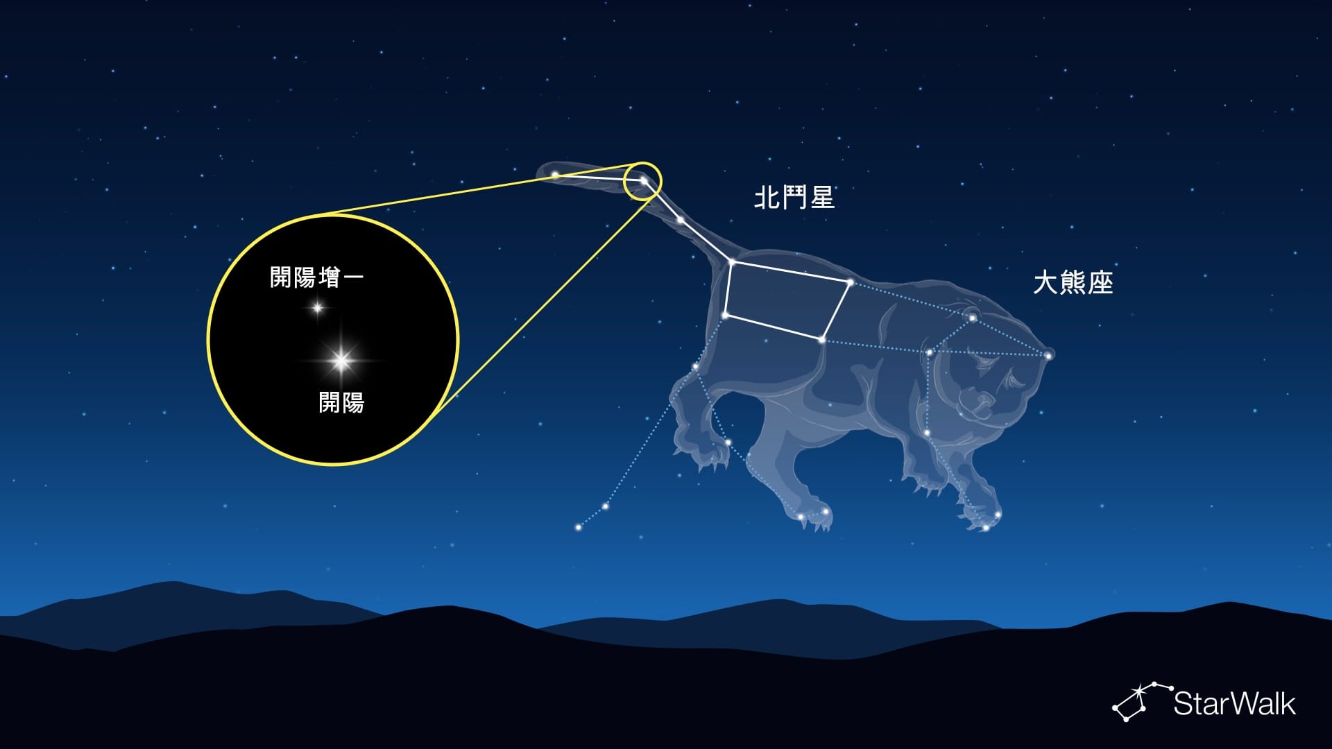 北斗七星中的開陽和開陽增一