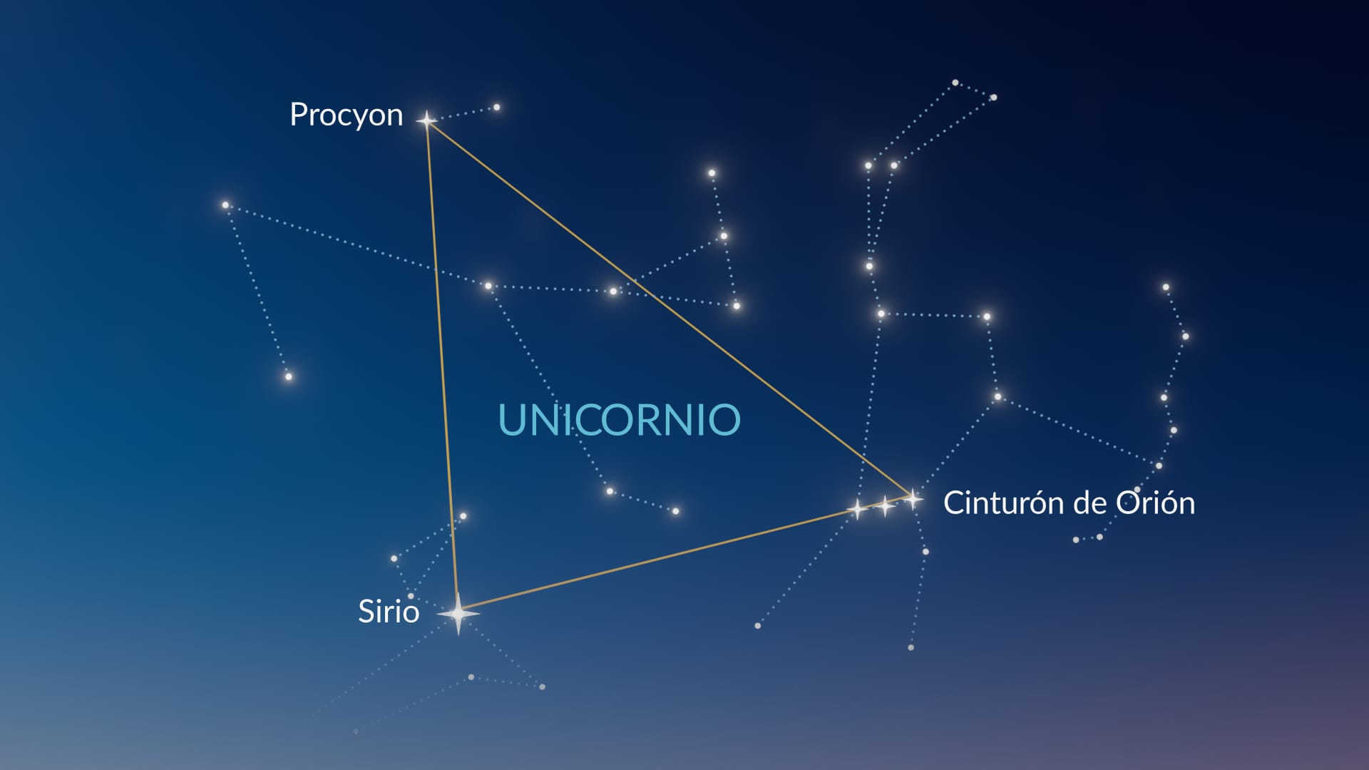 Dónde se encuentra la constelación Monoceros