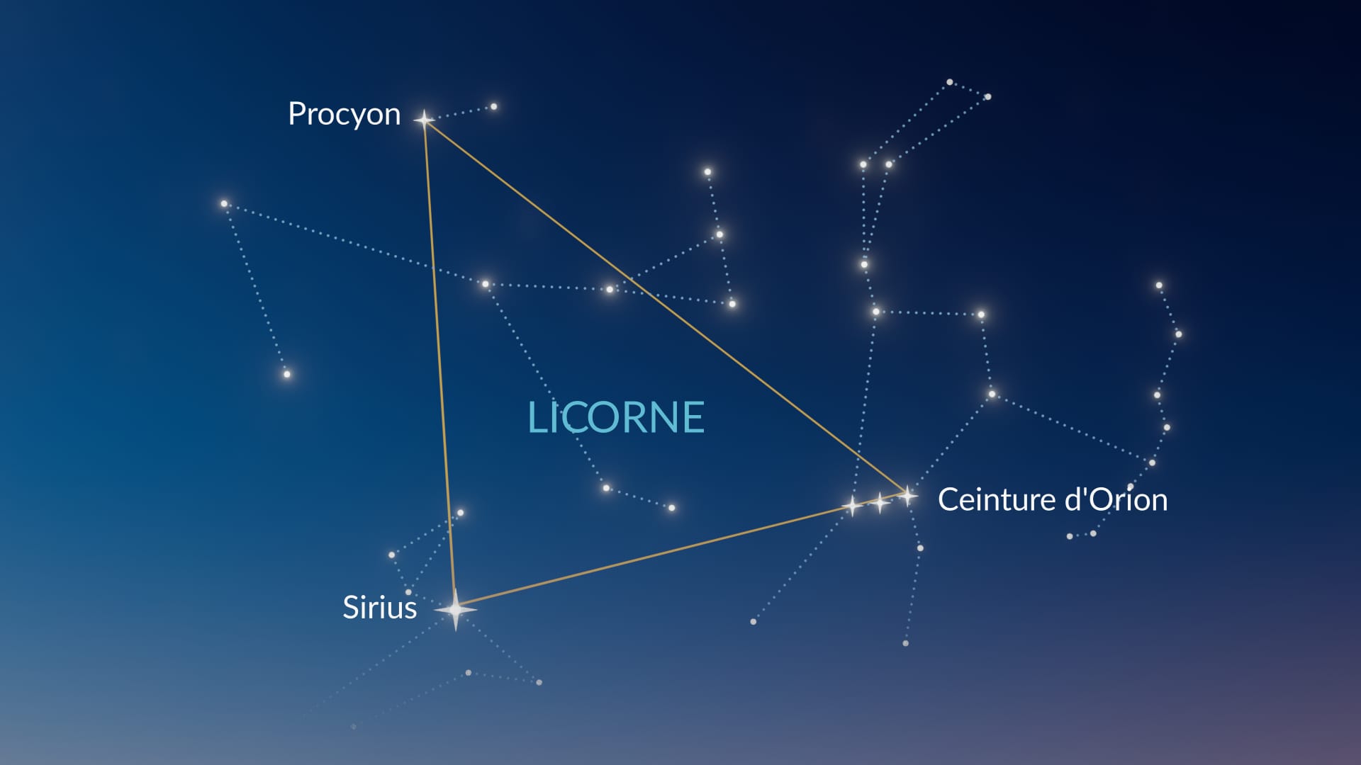 Où se trouve la constellation Monoceros