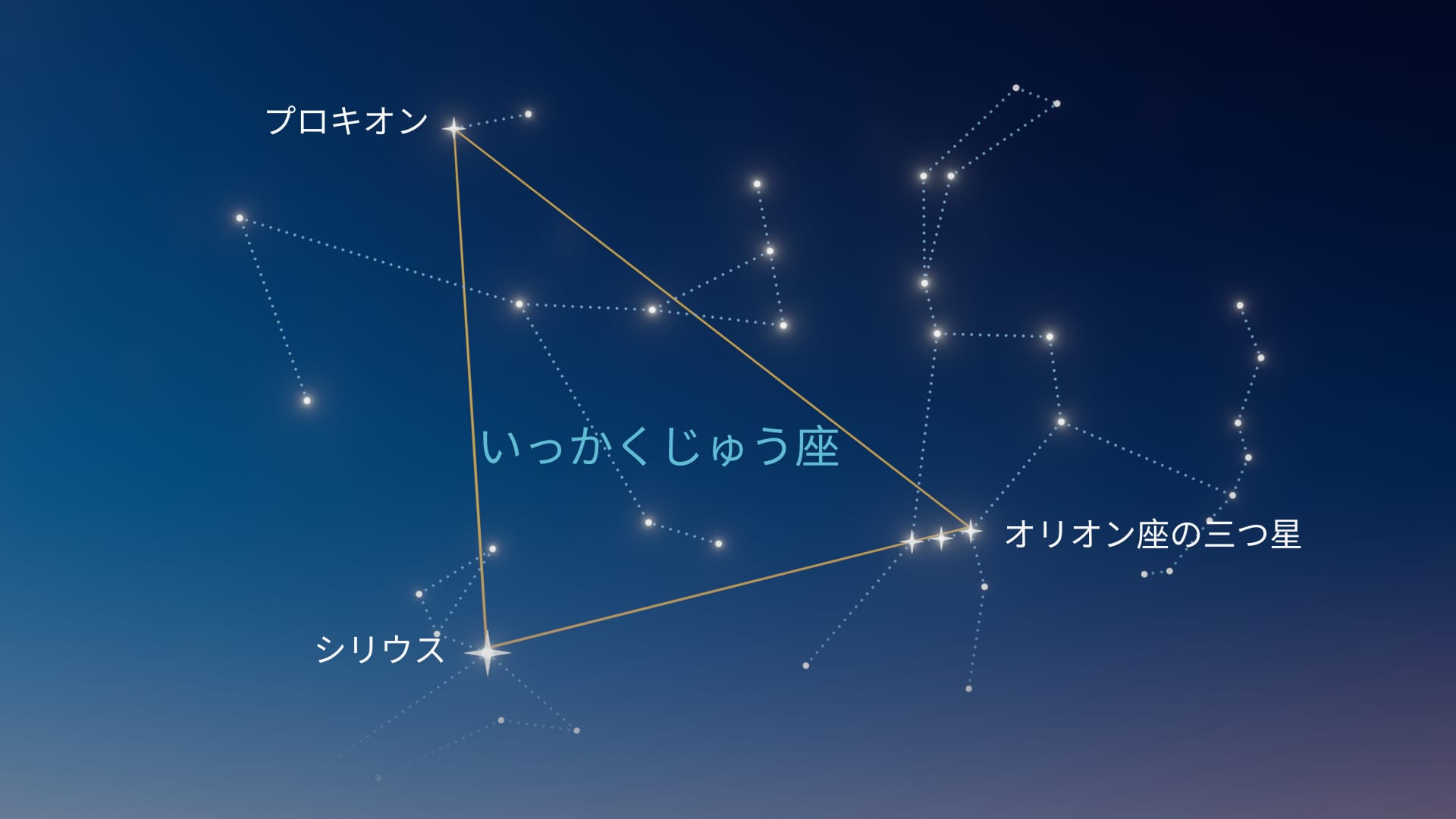 いっかくじゅう座はどこにある？