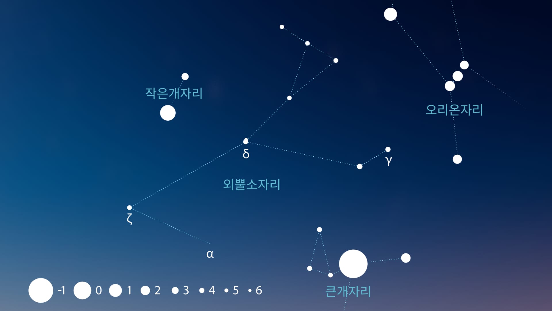 외뿔소자리 별들