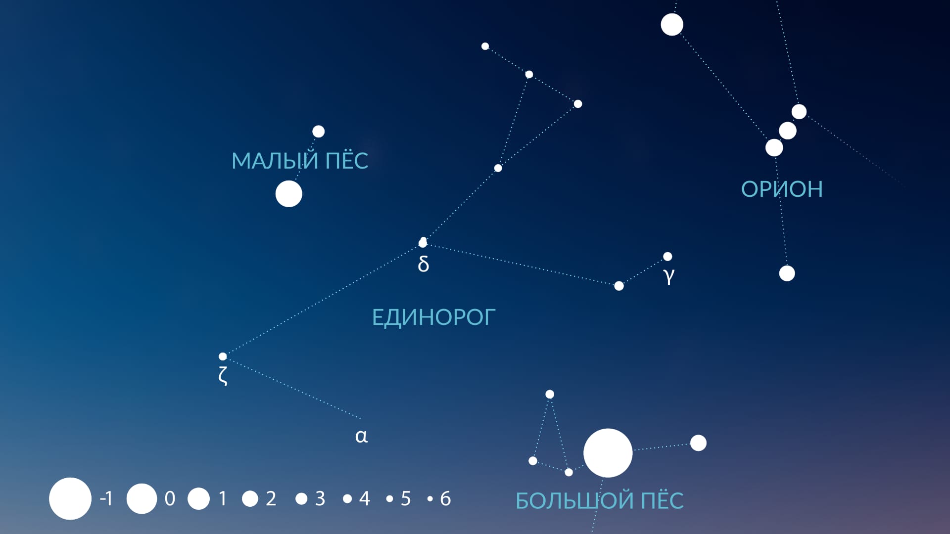 Звезды созвездия Единорога