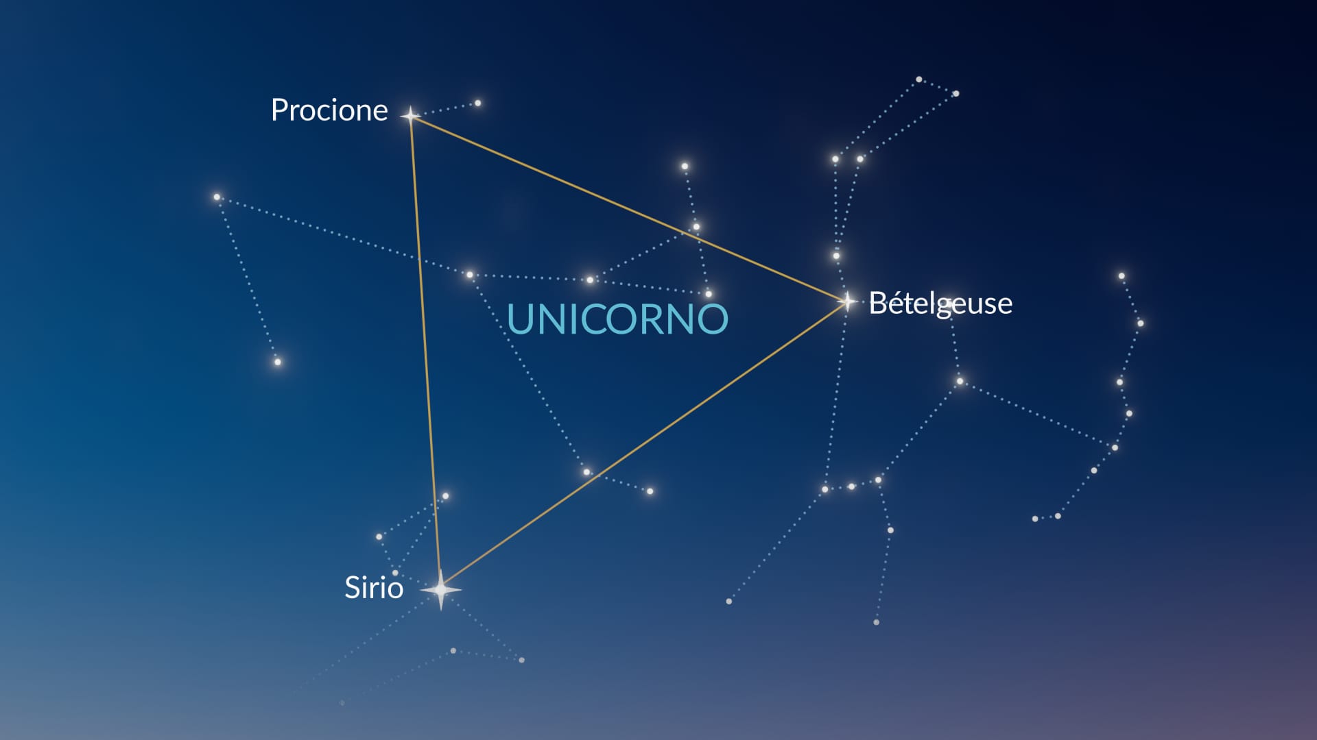 Monoceros e il Triangolo Invernale