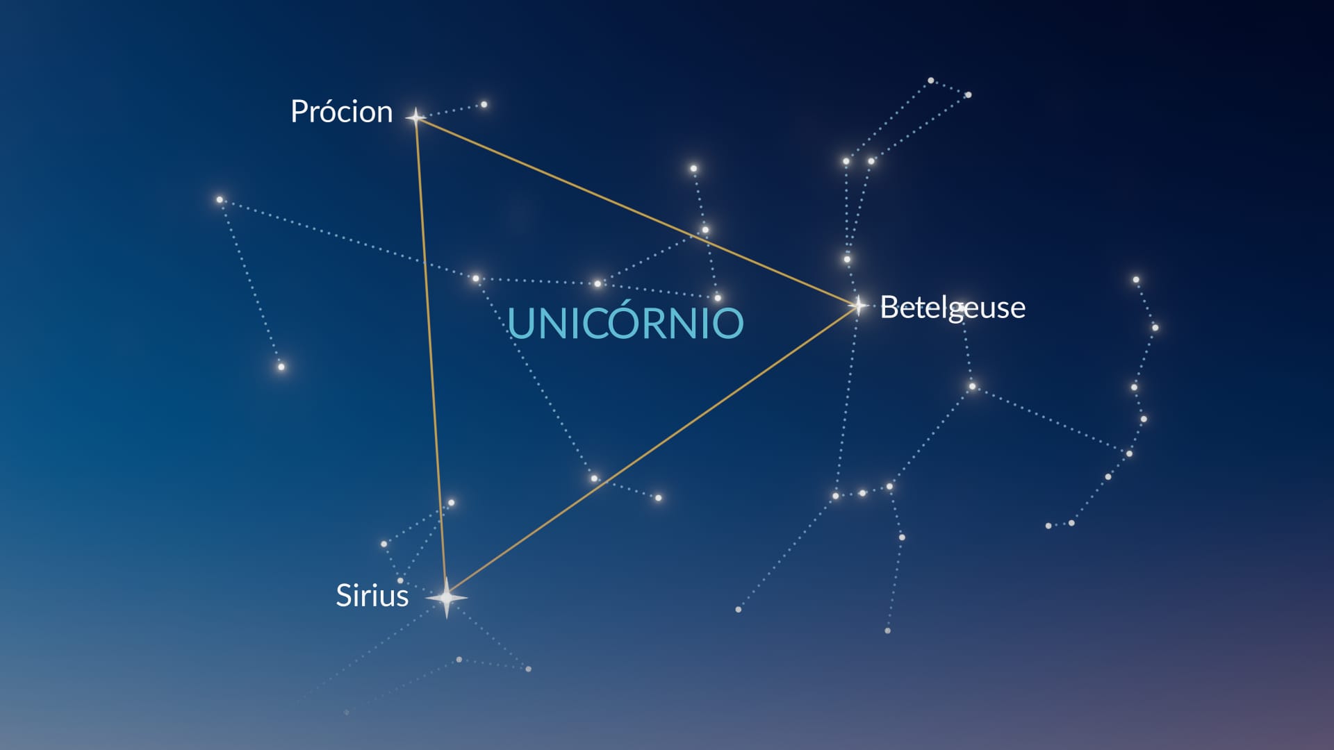 Monoceros e o Triângulo de Inverno