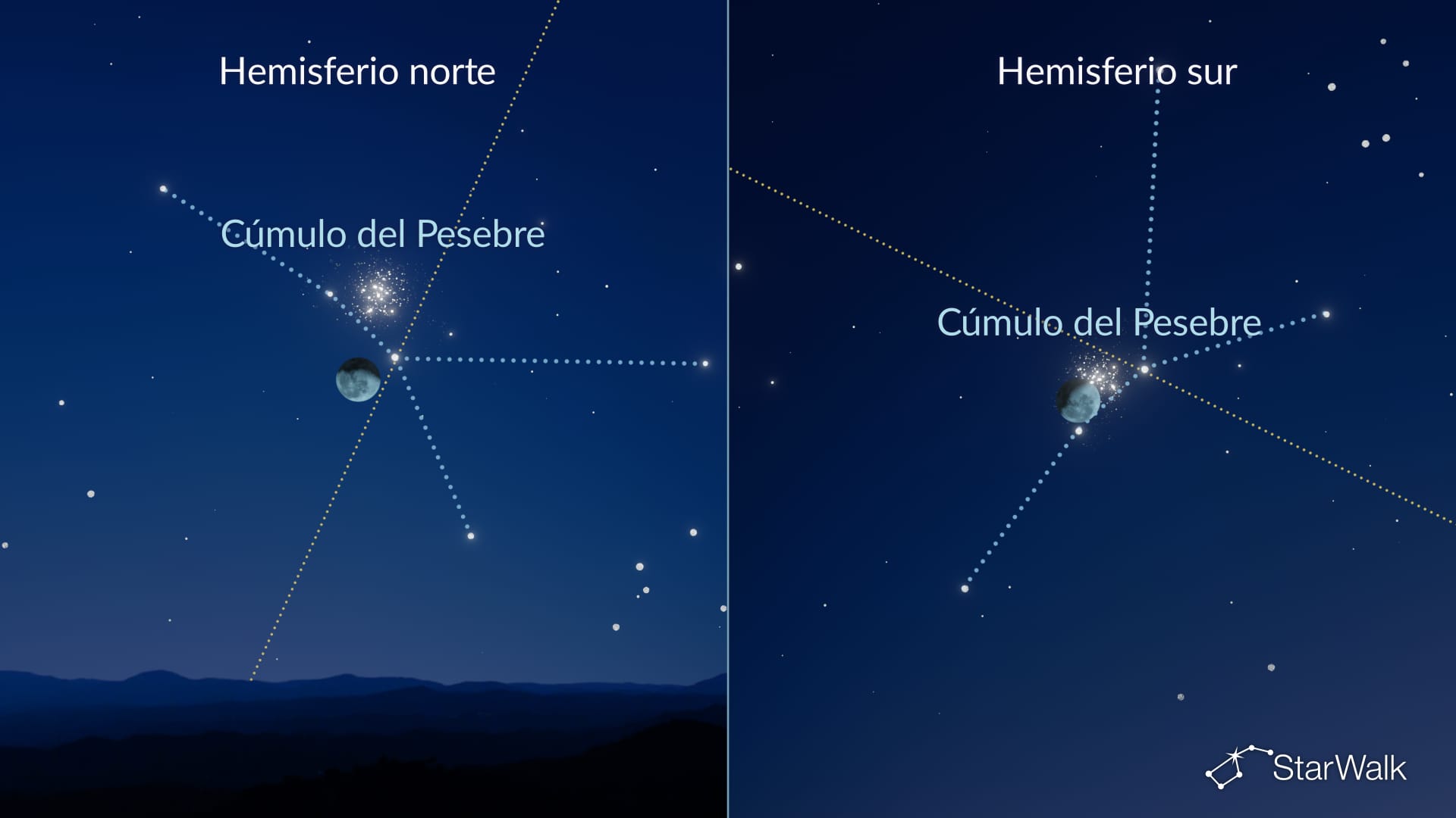 La Luna cerca del cúmulo del Pesebre el 28–29 de noviembre