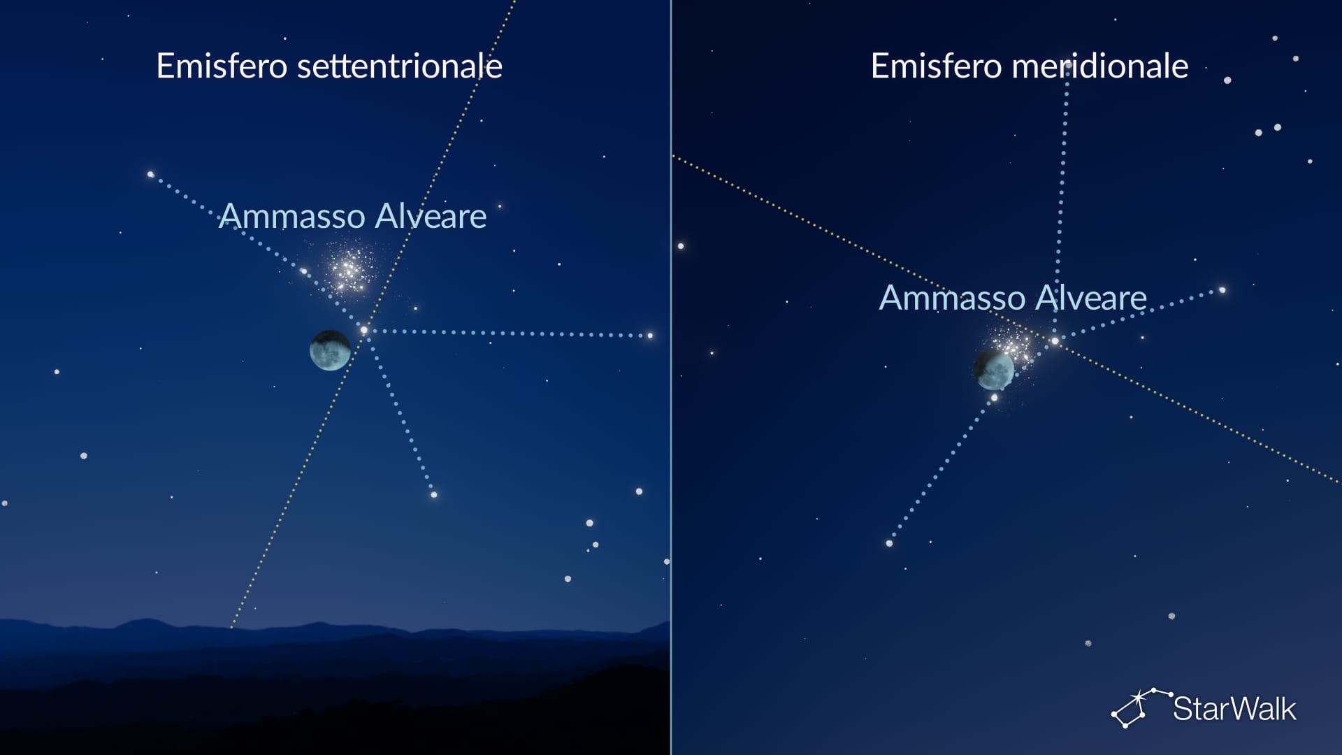 La Luna vicino all’ammasso del Presepe il 28–29 novembre
