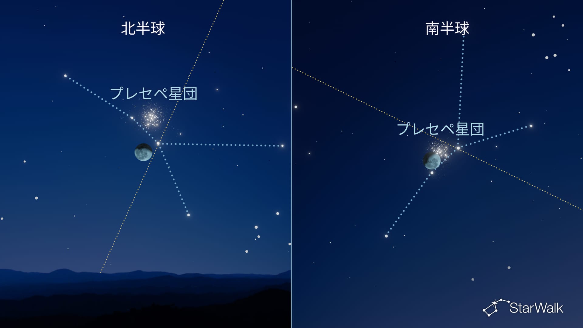 11月28日~29日、プレセペ星団に近づく月