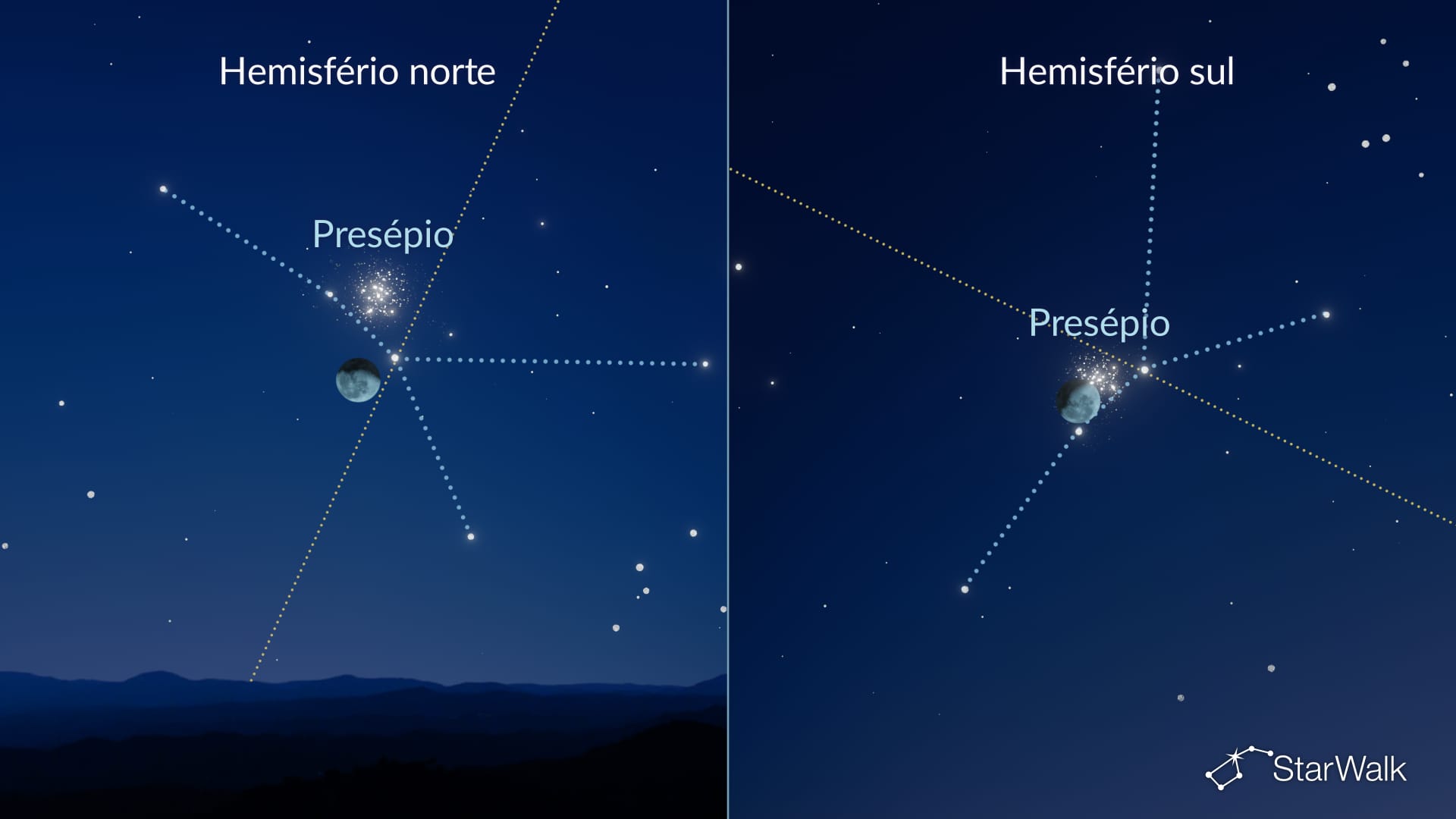 Lua perto do Aglomerado da Colmeia em 28–29 de novembro